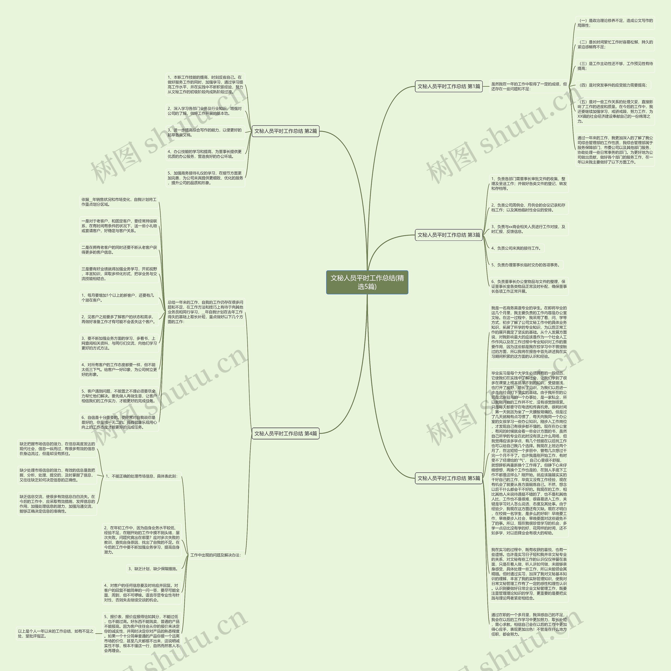 文秘人员平时工作总结(精选5篇)思维导图