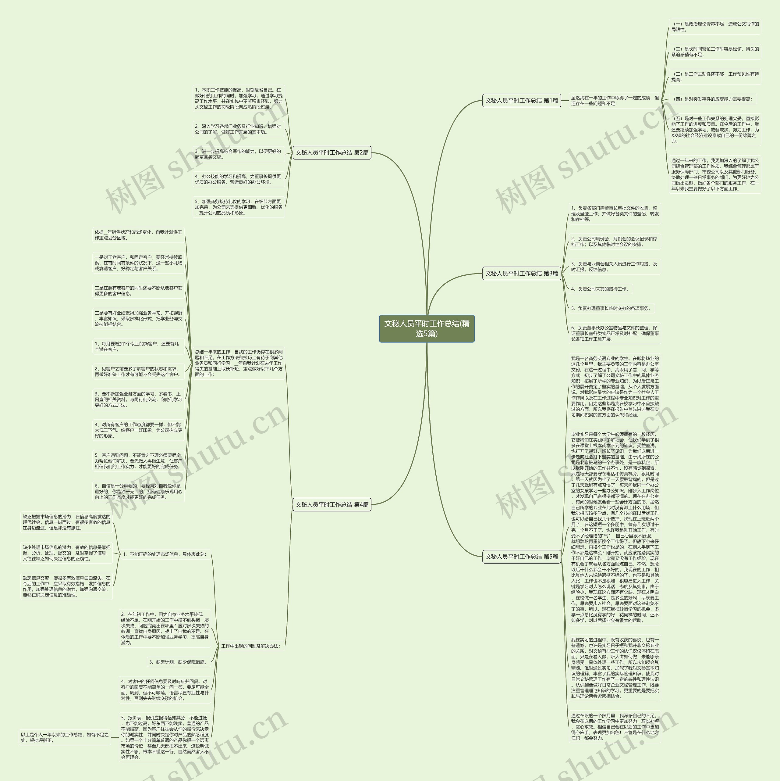 文秘人员平时工作总结(精选5篇) 文秘人员平时工作总结(精选5篇)