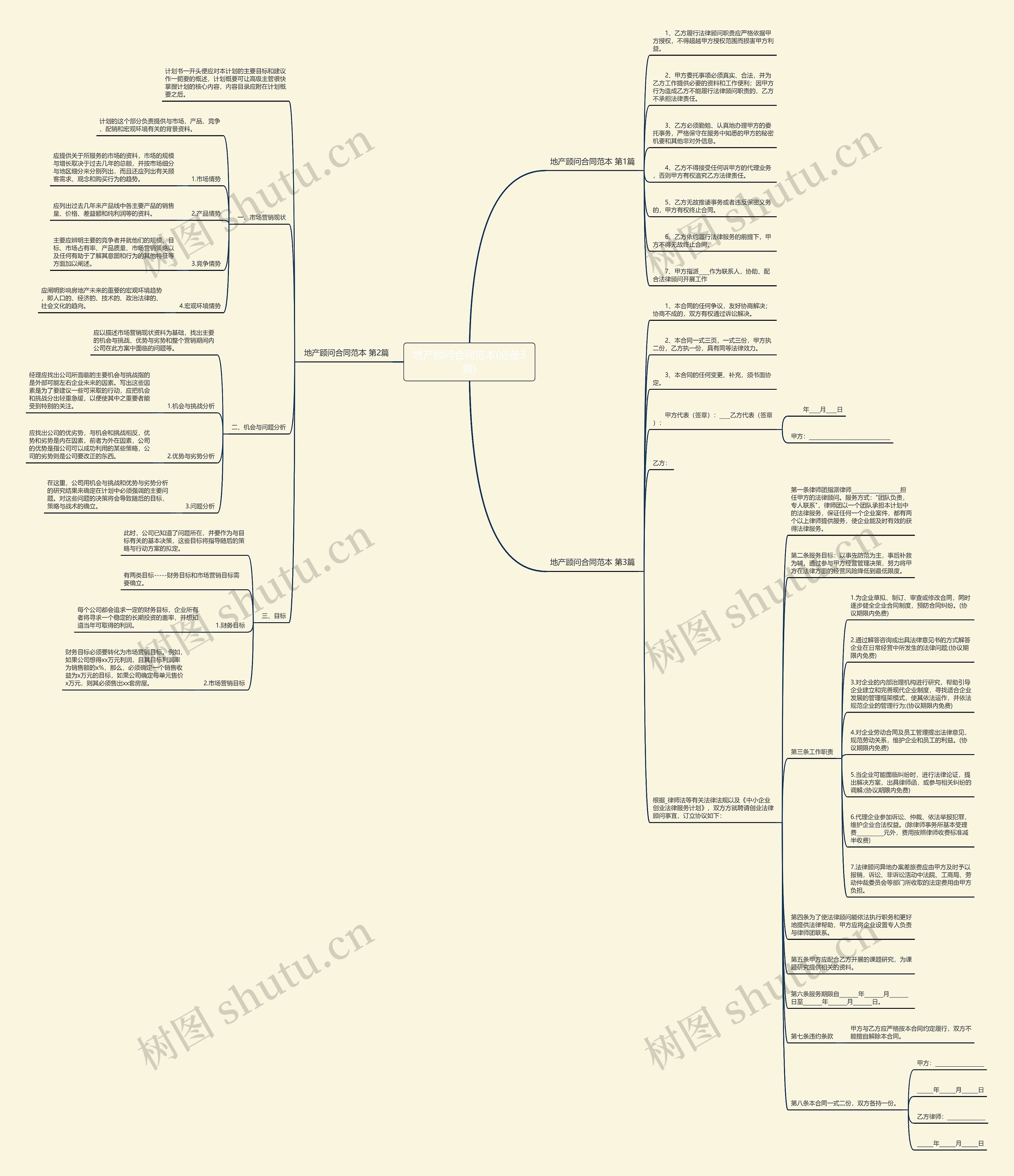 地产顾问合同范本(必备3篇)思维导图