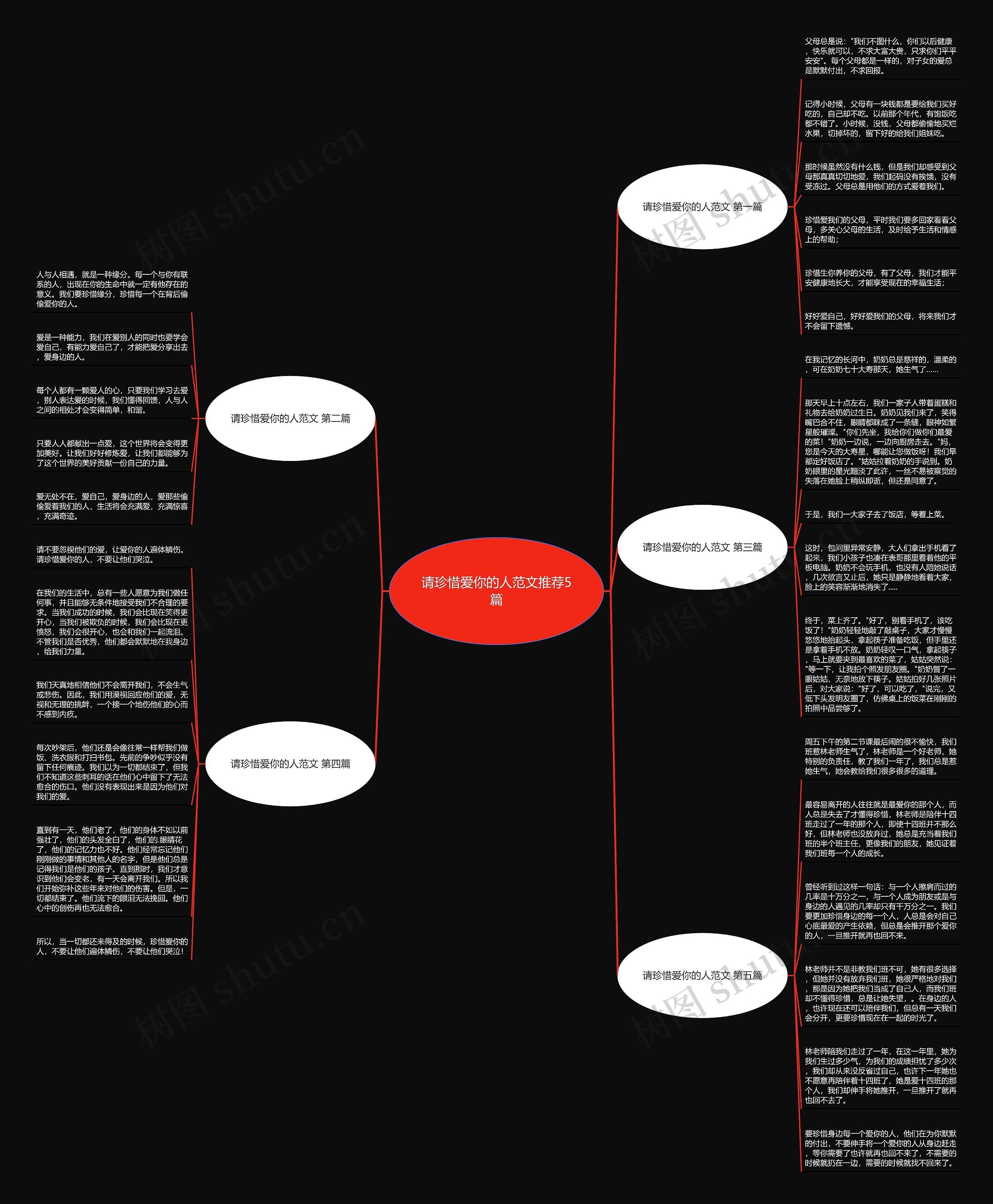 请珍惜爱你的人范文推荐5篇思维导图