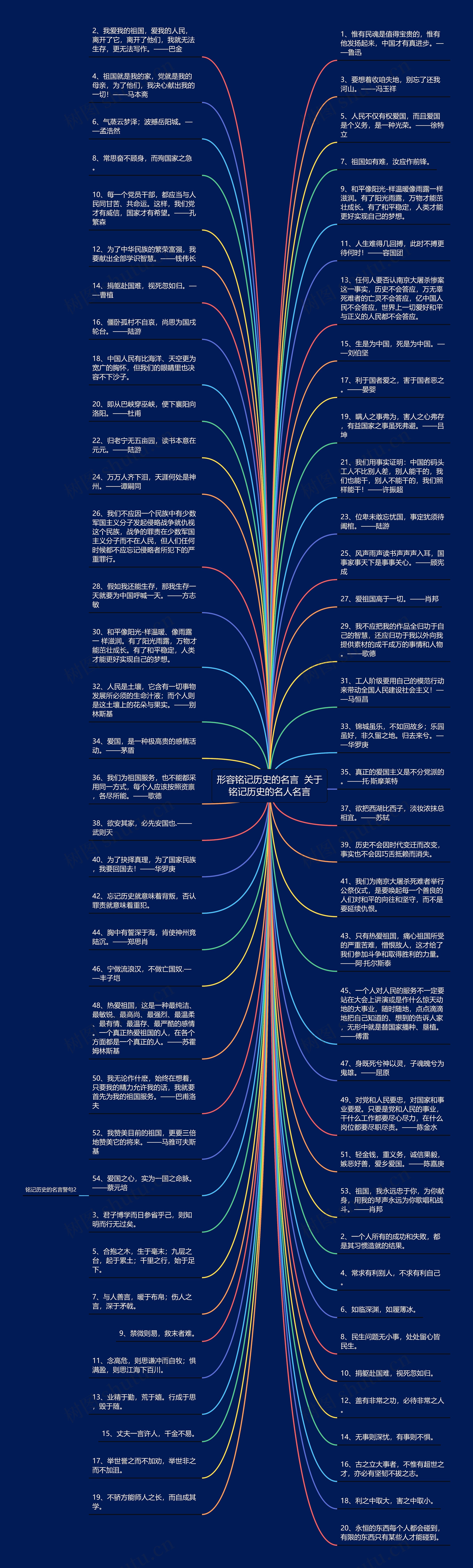 形容铭记历史的名言  关于铭记历史的名人名言思维导图