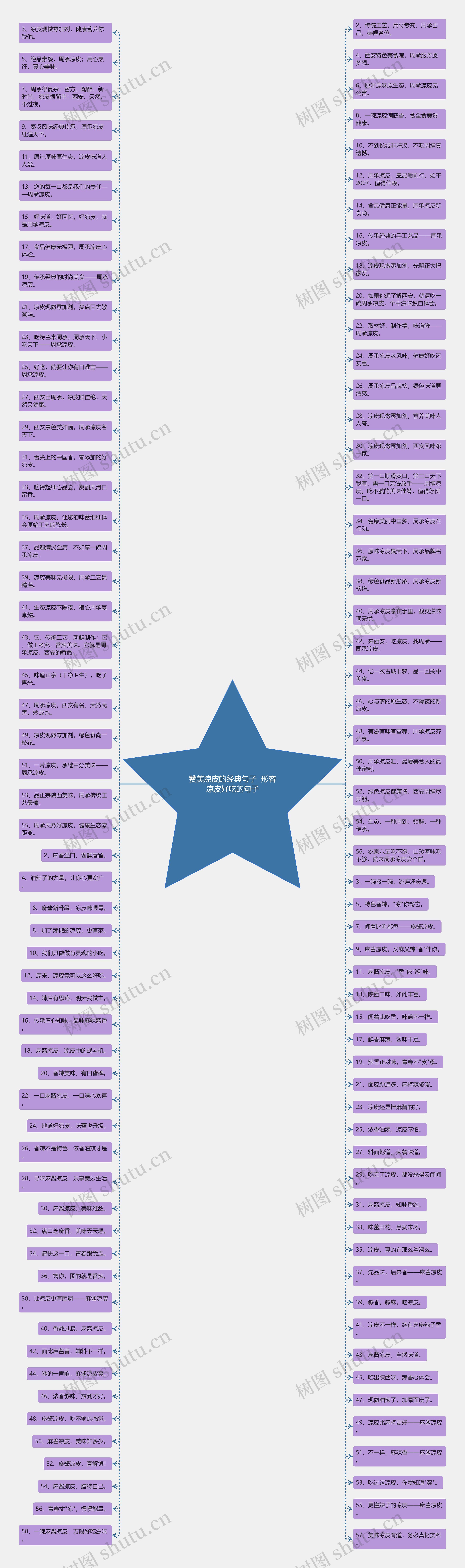 赞美凉皮的经典句子 形容凉皮好吃的句子 赞美凉皮的经典句子 形容凉皮好吃的句子