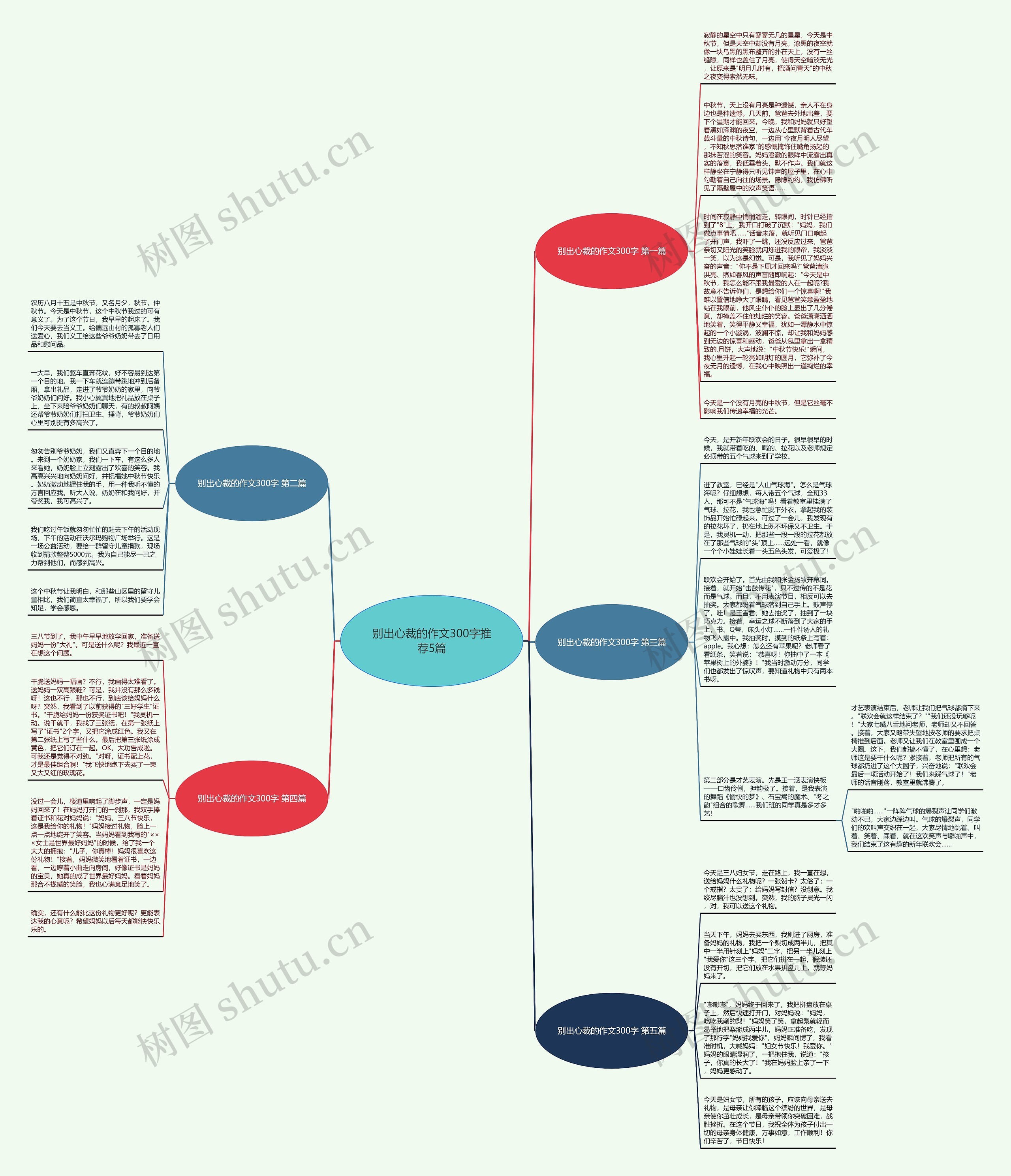 别出心裁的作文300字推荐5篇思维导图