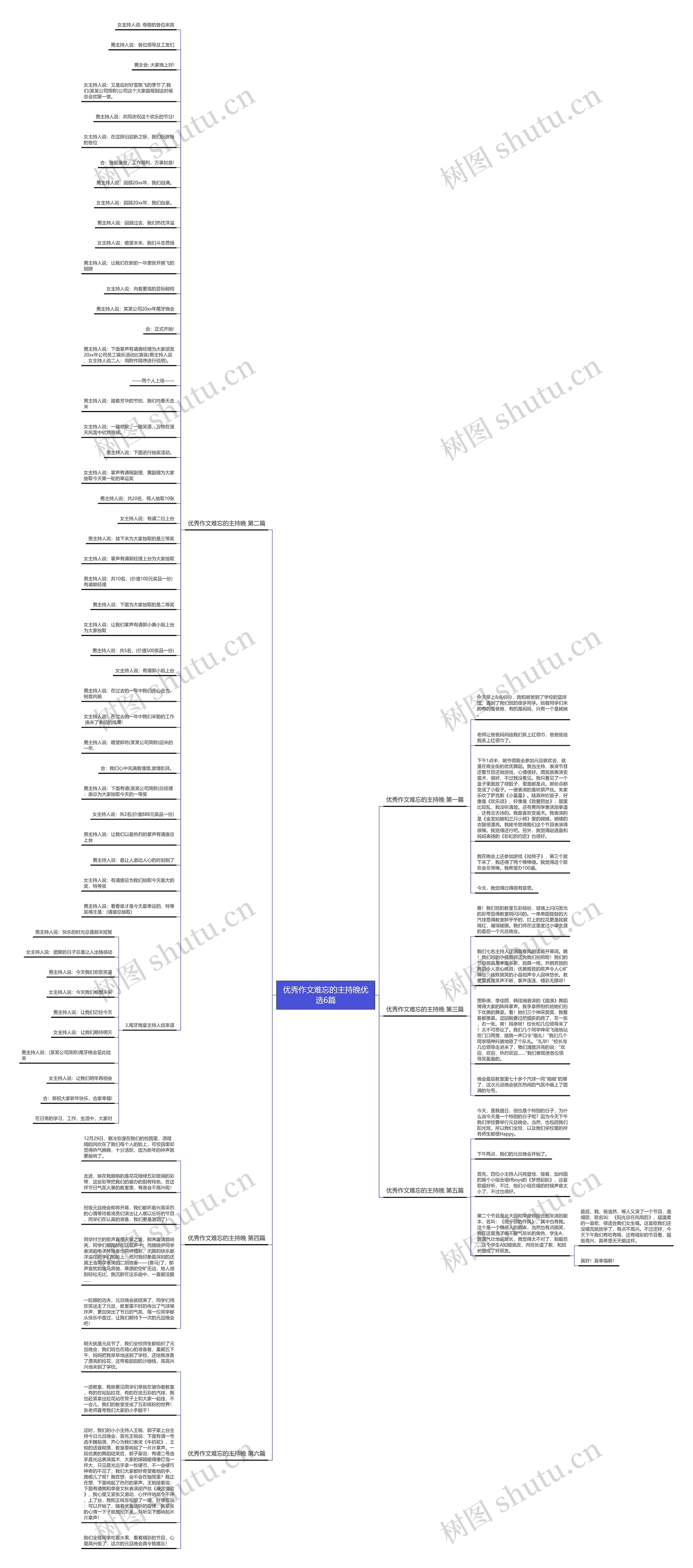 优秀作文难忘的主持晚优选6篇思维导图