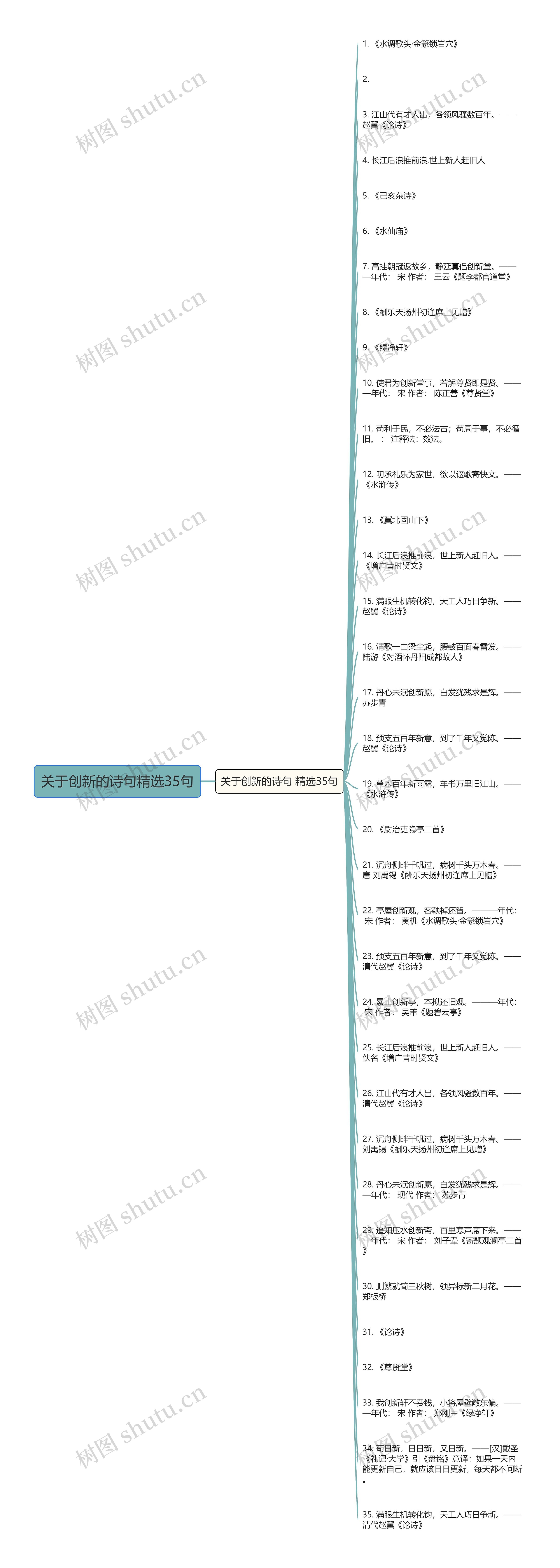 关于创新的诗句精选35句