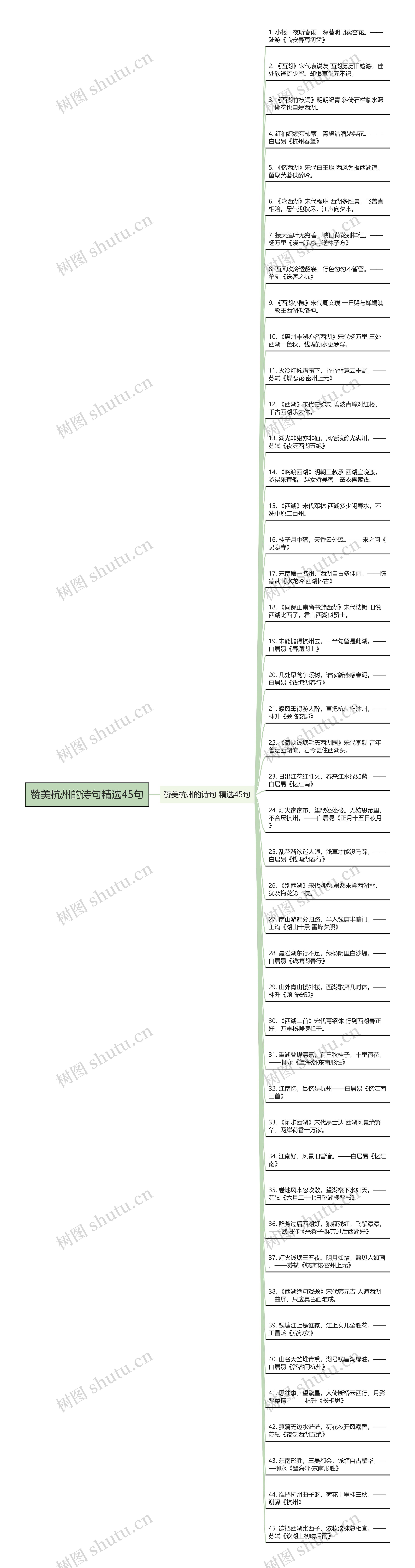 赞美杭州的诗句精选45句思维导图