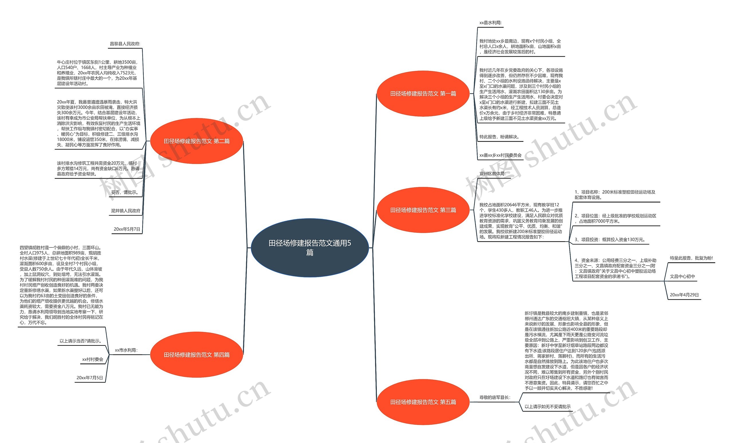田径场修建报告范文通用5篇思维导图