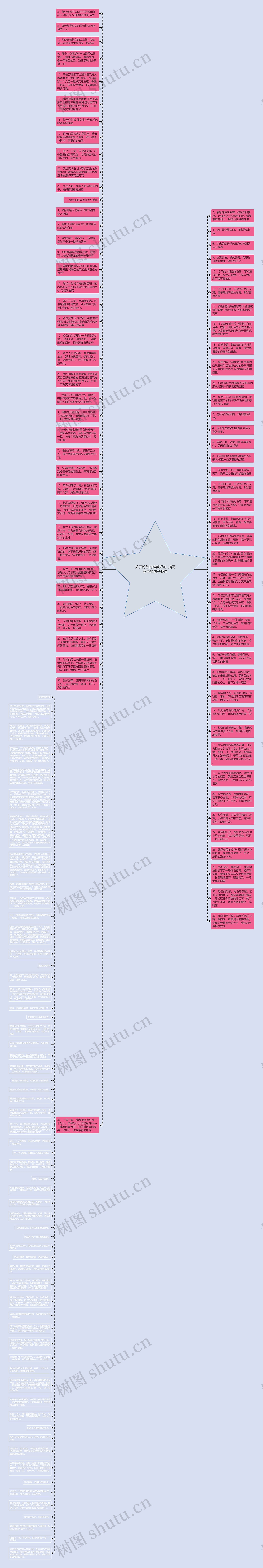 关于粉色的唯美短句  描写粉色的句子短句思维导图