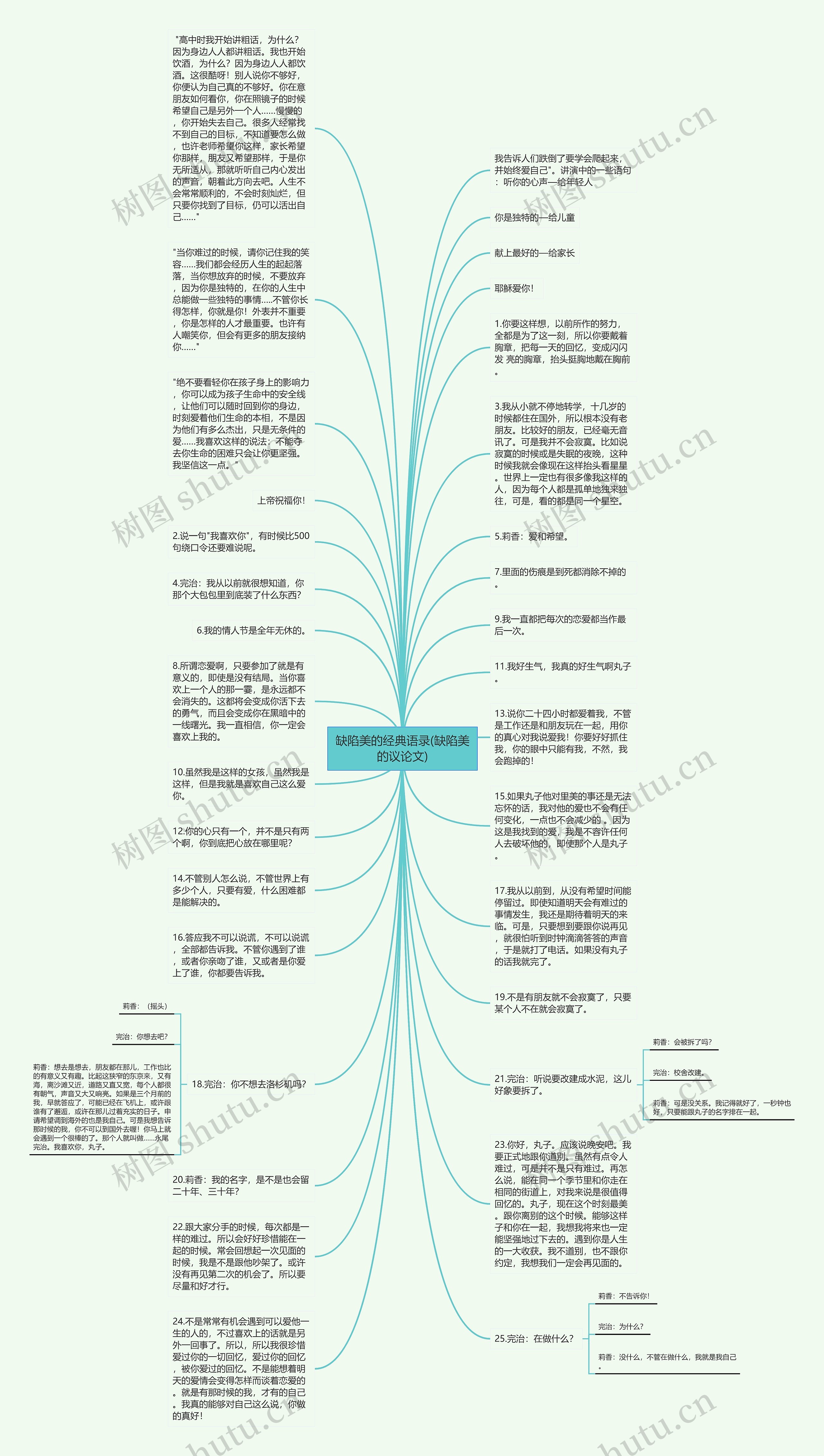 缺陷美的经典语录(缺陷美的议论文)思维导图