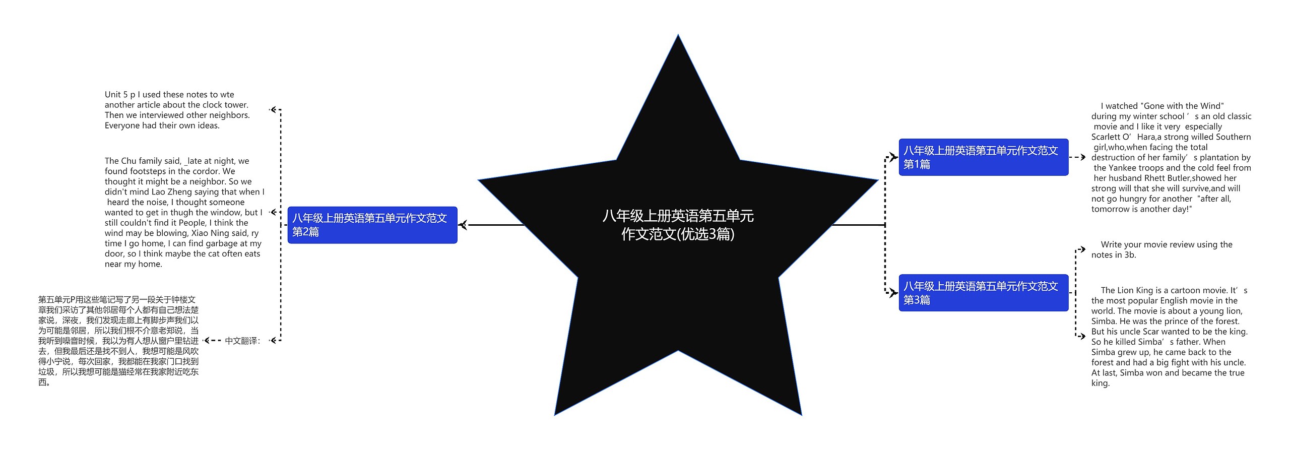 八年级上册英语第五单元作文范文(优选3篇) 八年级上册英语第五单元作文范文(优选3篇)