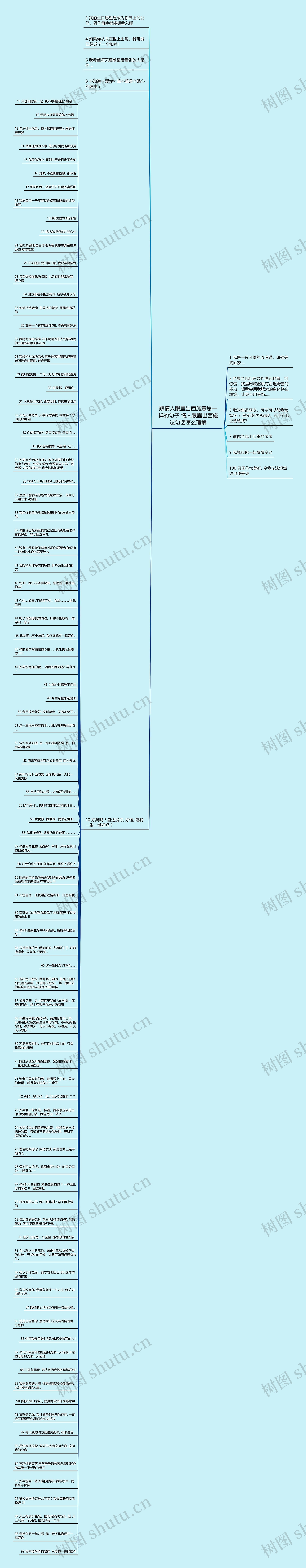 跟情人眼里出西施意思一样的句子 情人眼里出西施这句话怎么理解思维导图
