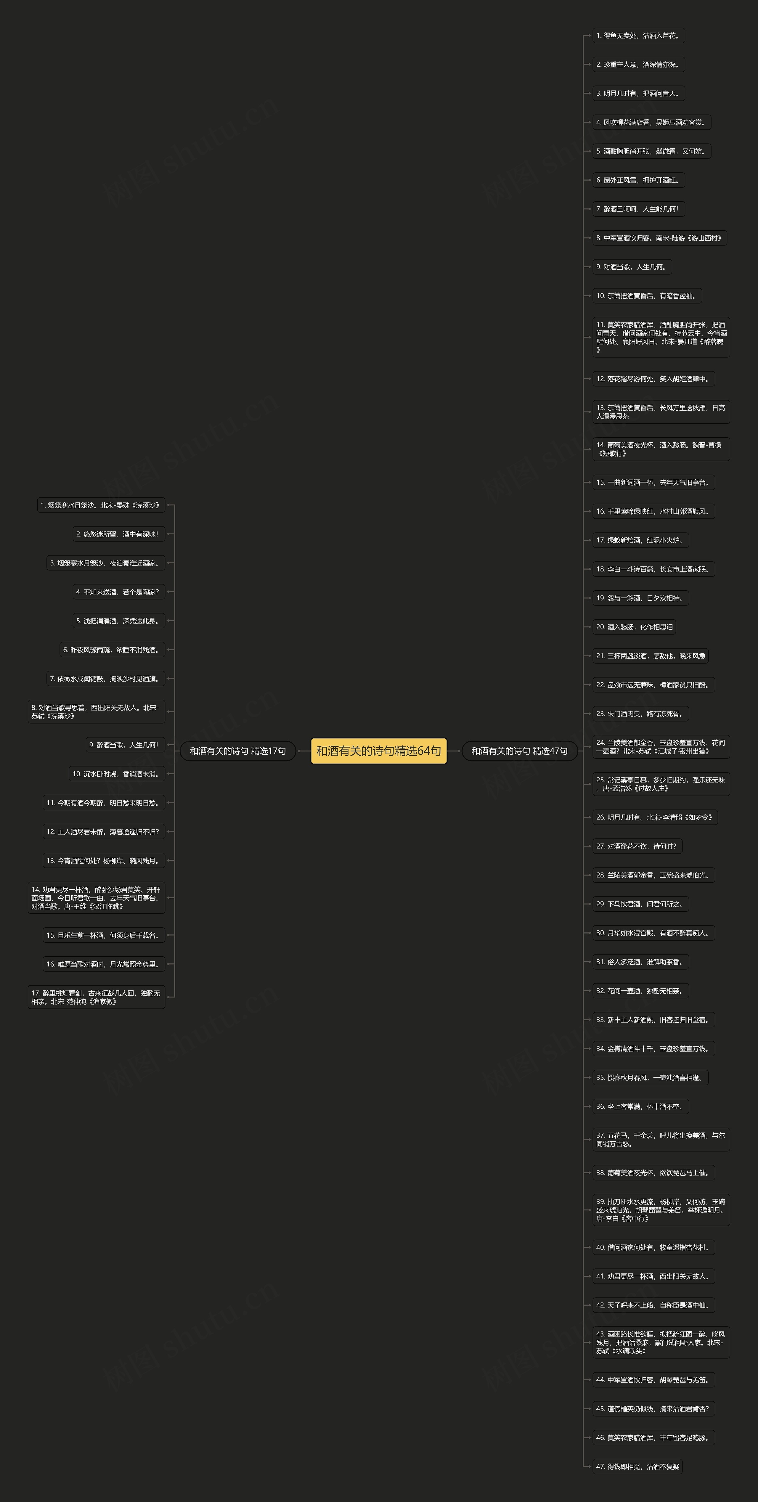 和酒有关的诗句精选64句思维导图