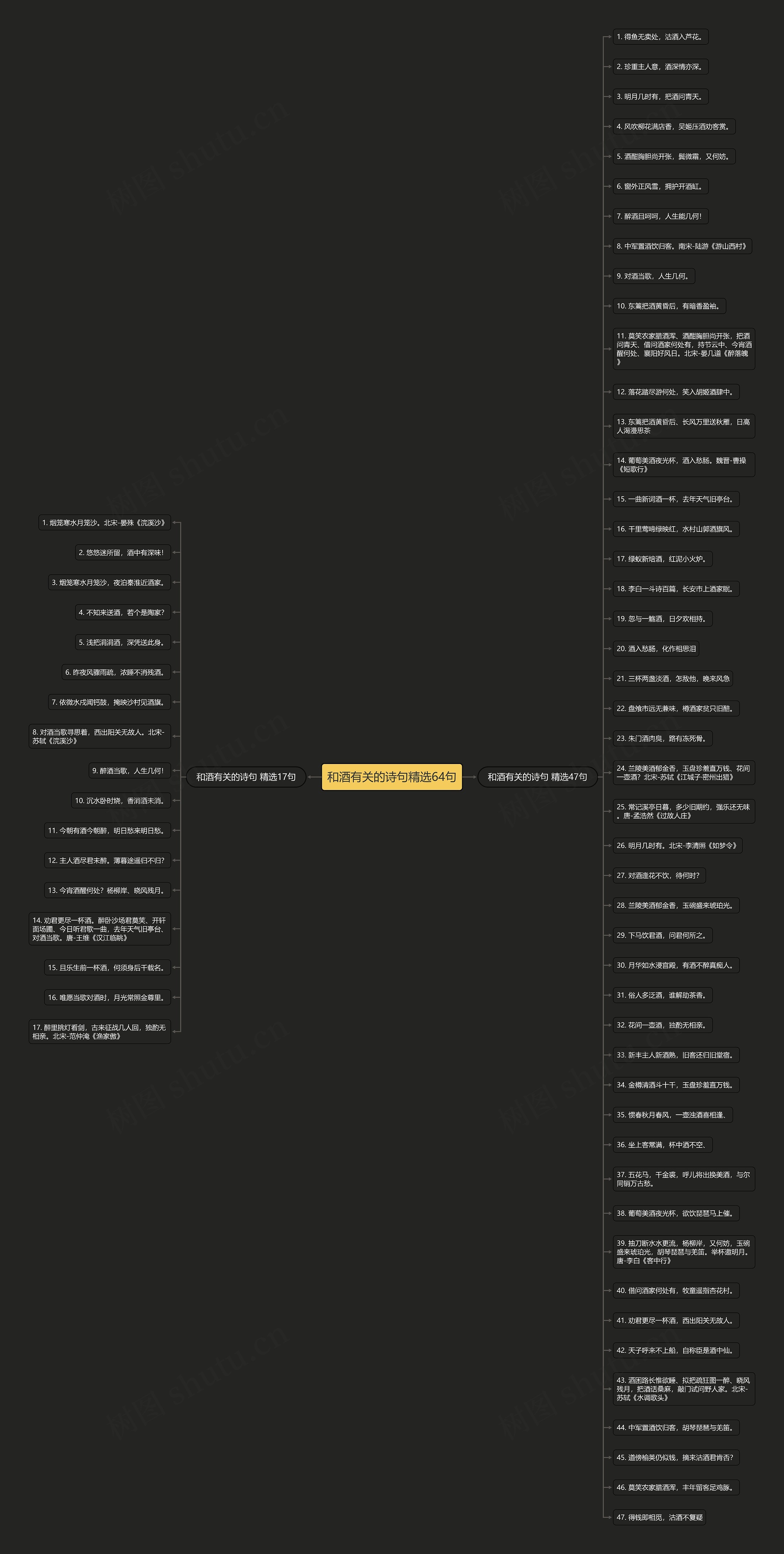 和酒有关的诗句精选64句 和酒有关的诗句精选64句