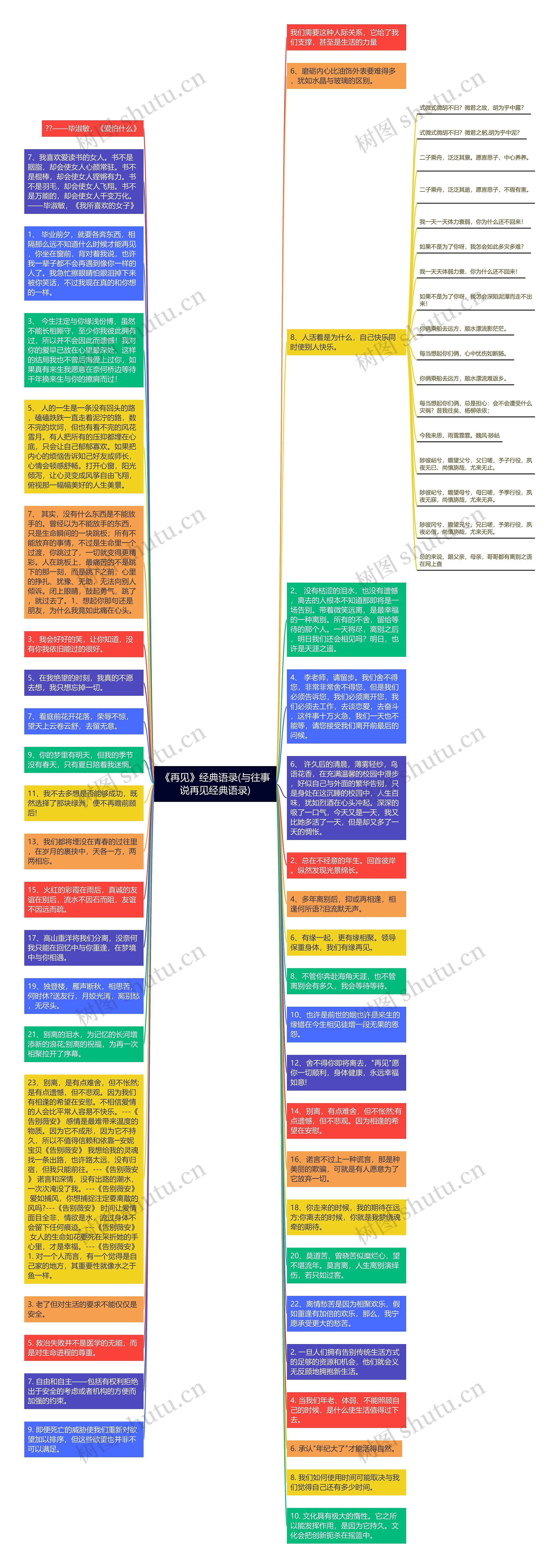 《再见》经典语录(与往事说再见经典语录)思维导图