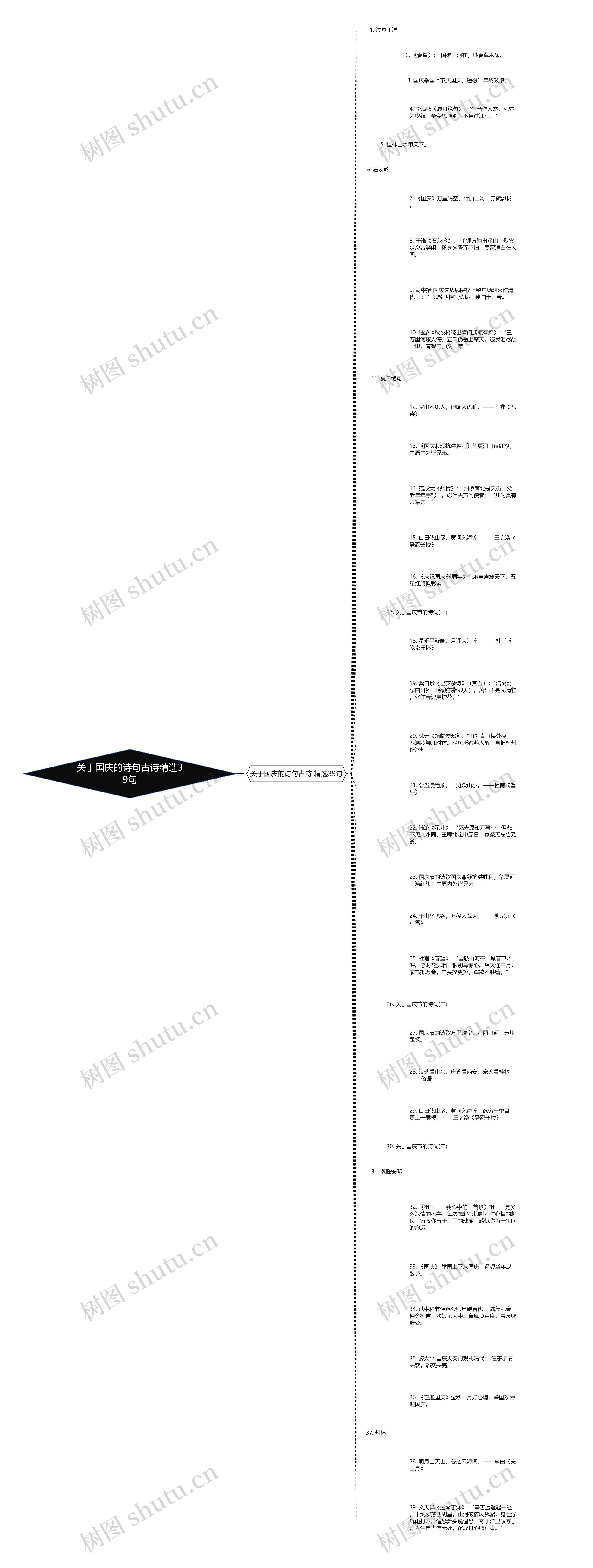 关于国庆的诗句古诗精选39句思维导图