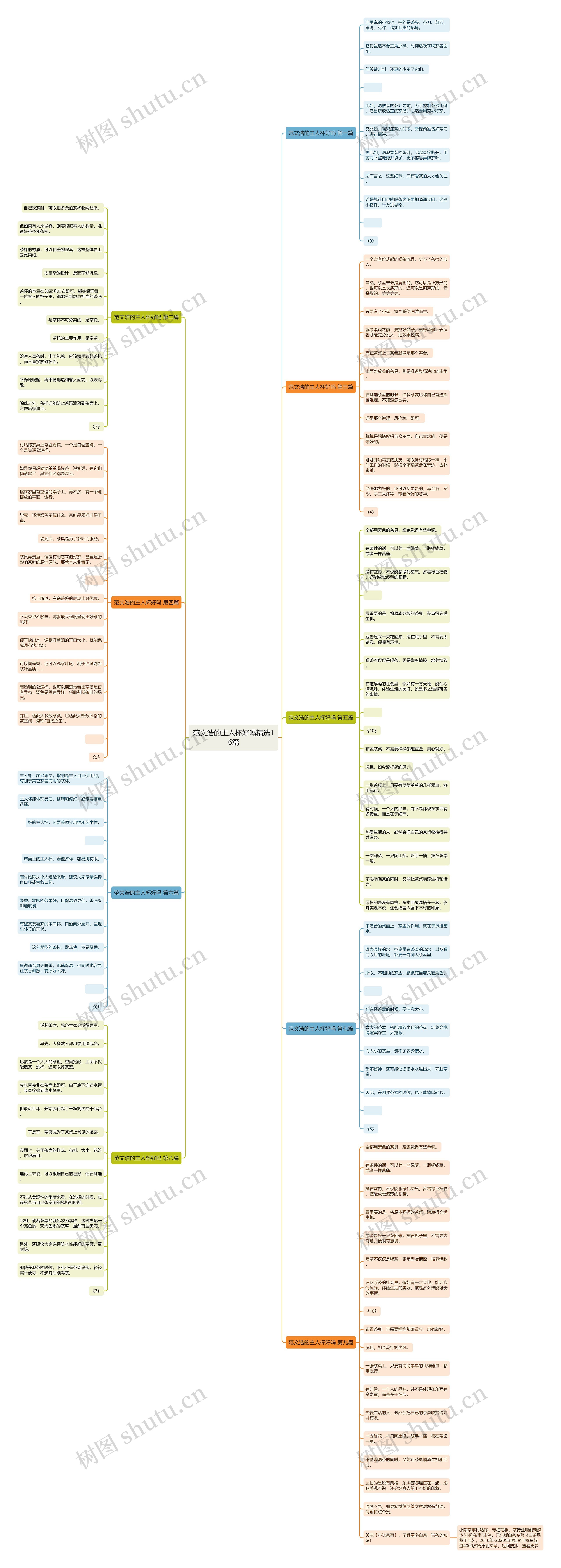 范文浩的主人杯好吗精选16篇思维导图