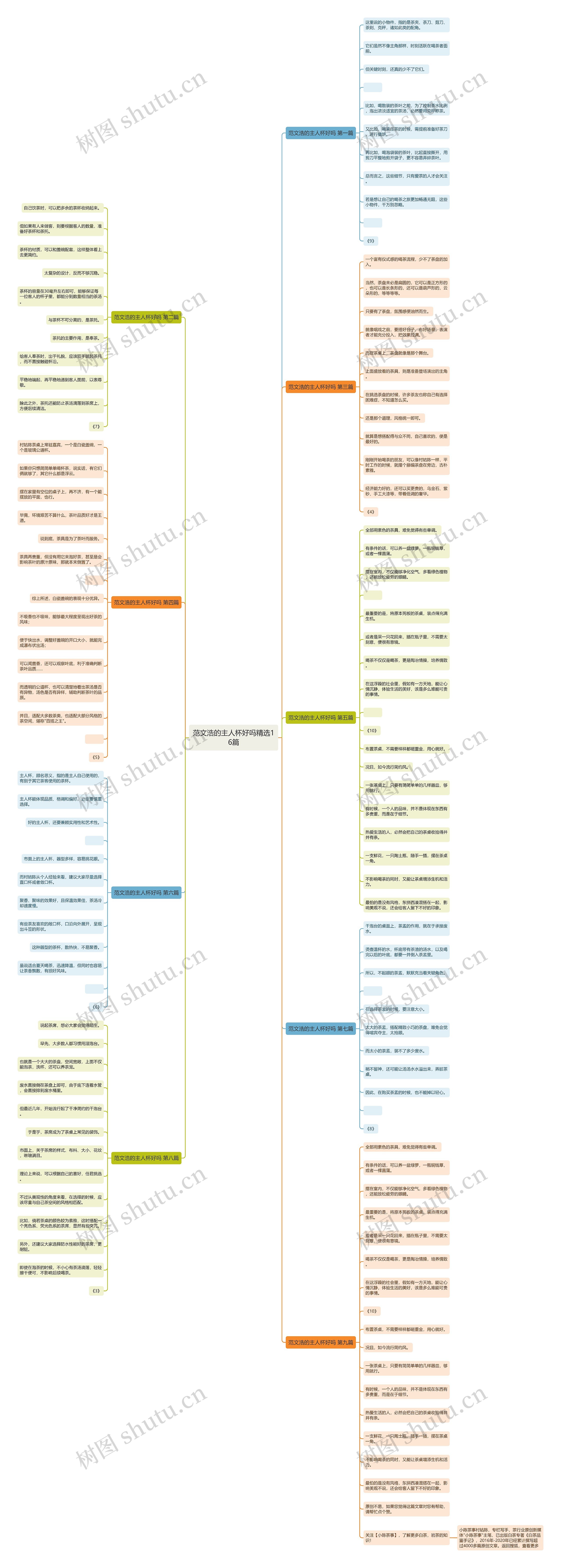 范文浩的主人杯好吗精选16篇 范文浩的主人杯好吗精选16篇