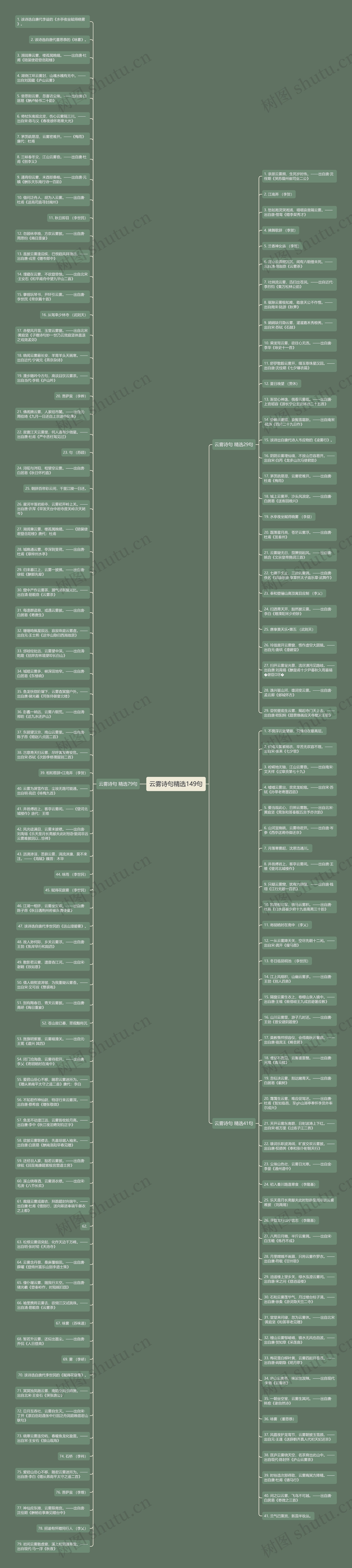 云雾诗句精选149句思维导图