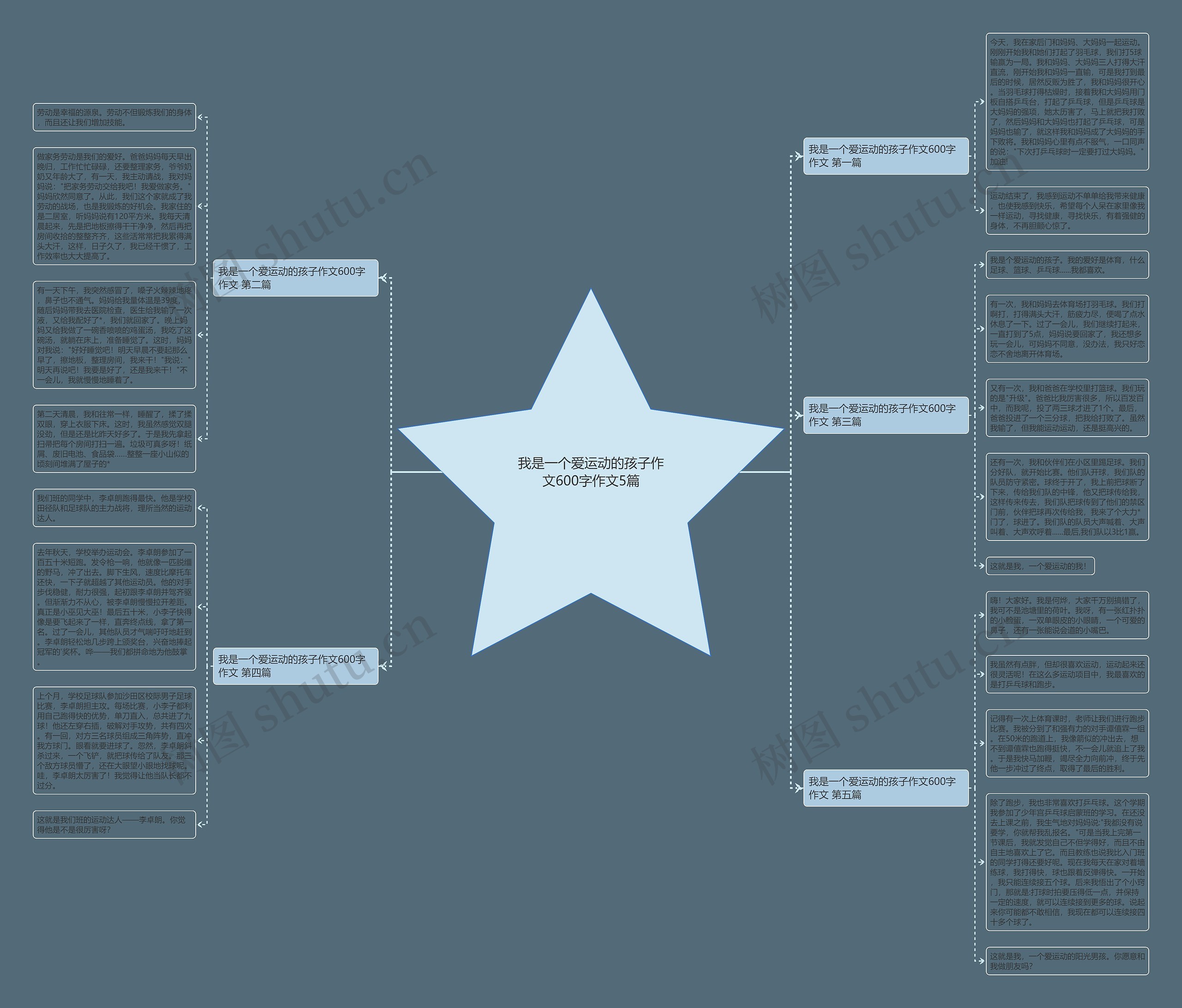 我是一个爱运动的孩子作文600字作文5篇 我是一个爱运动的孩子作文600字作文5篇