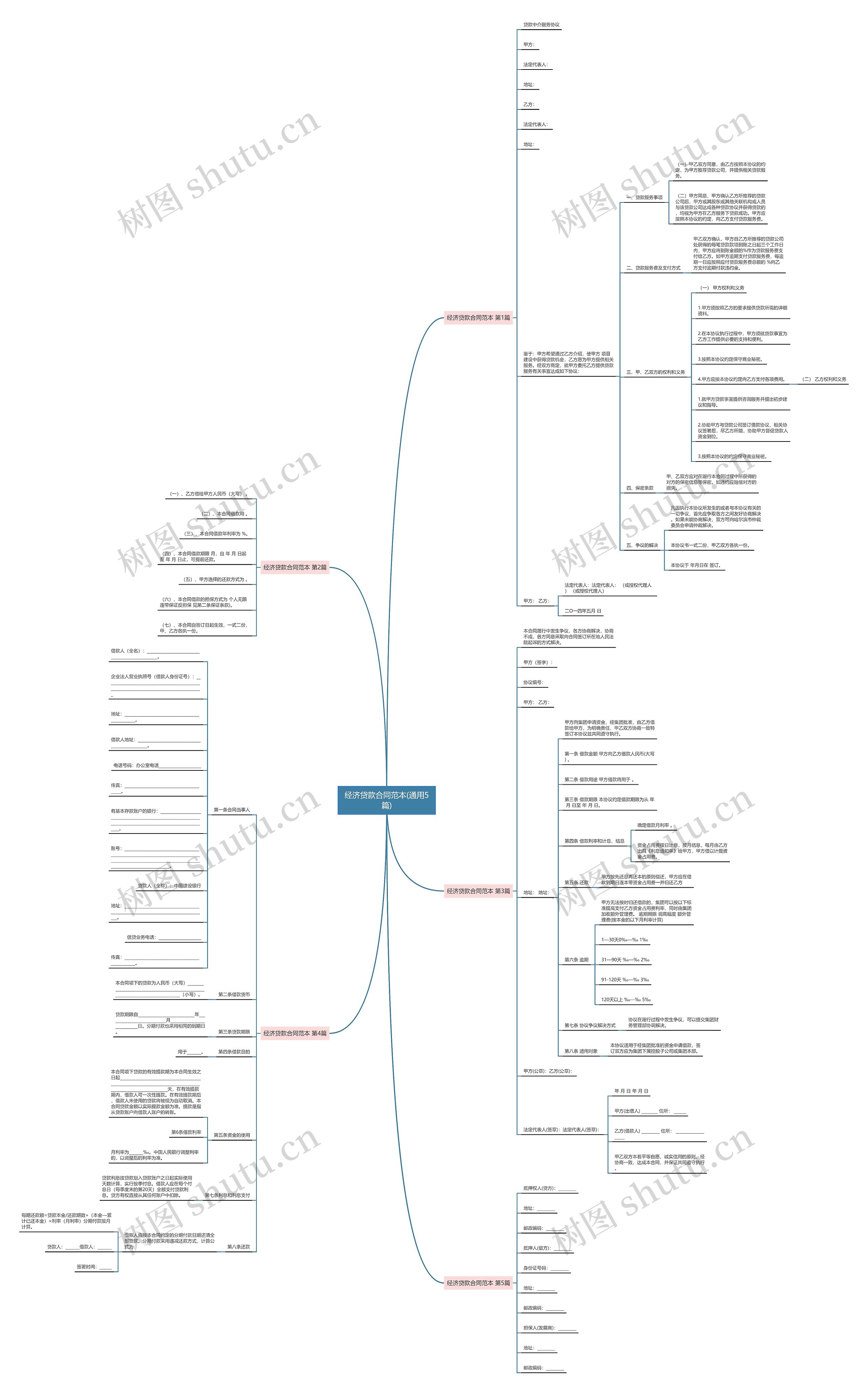 经济贷款合同范本(通用5篇)思维导图