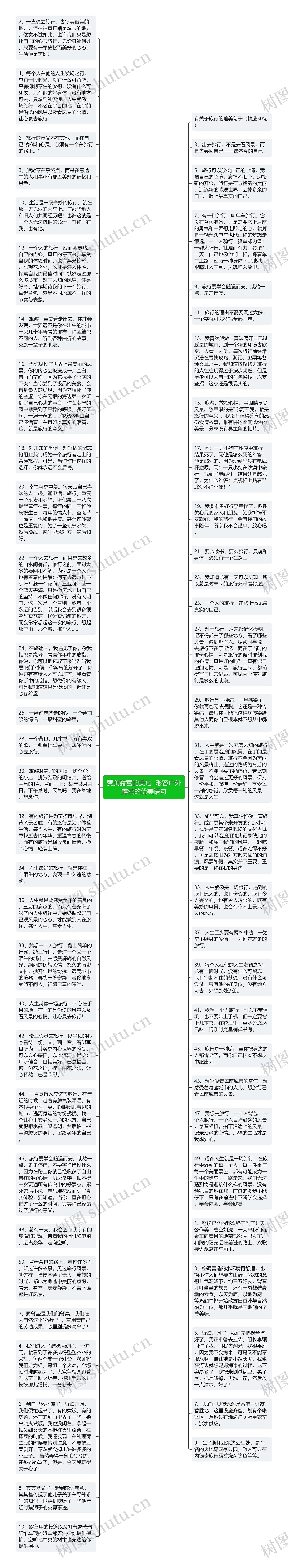 赞美露营的美句  形容户外露营的优美语句思维导图