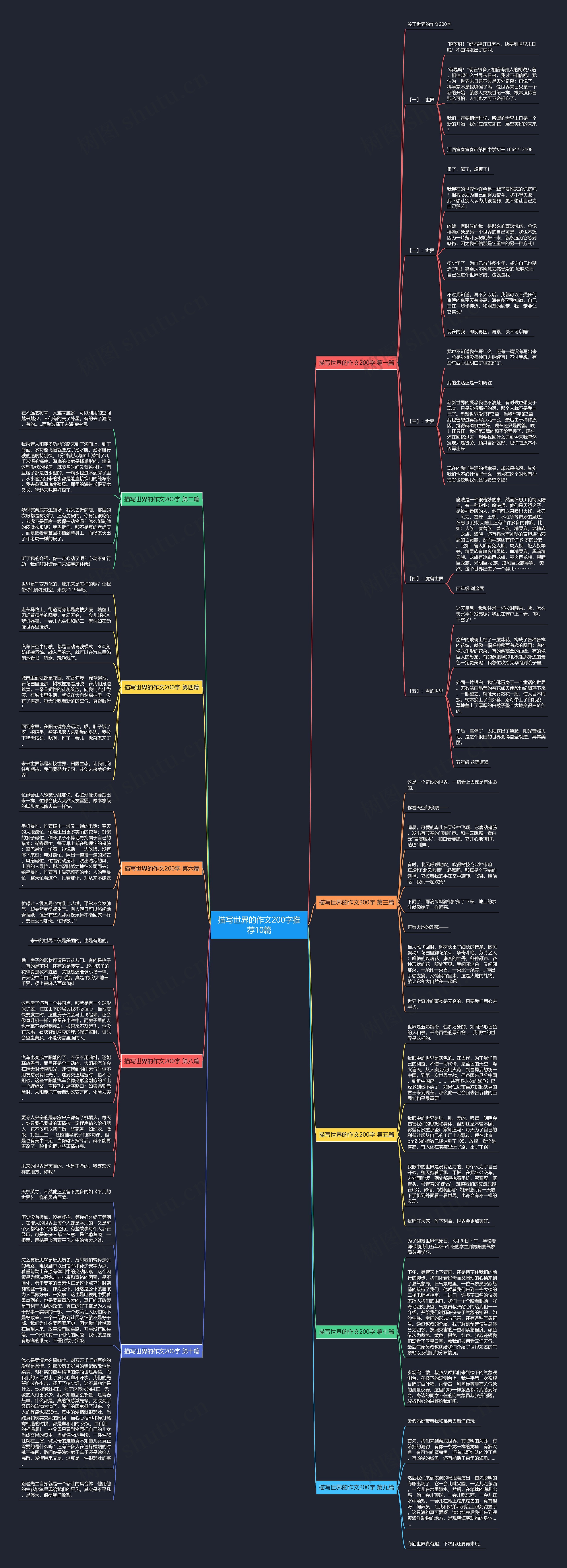 描写世界的作文200字推荐10篇思维导图