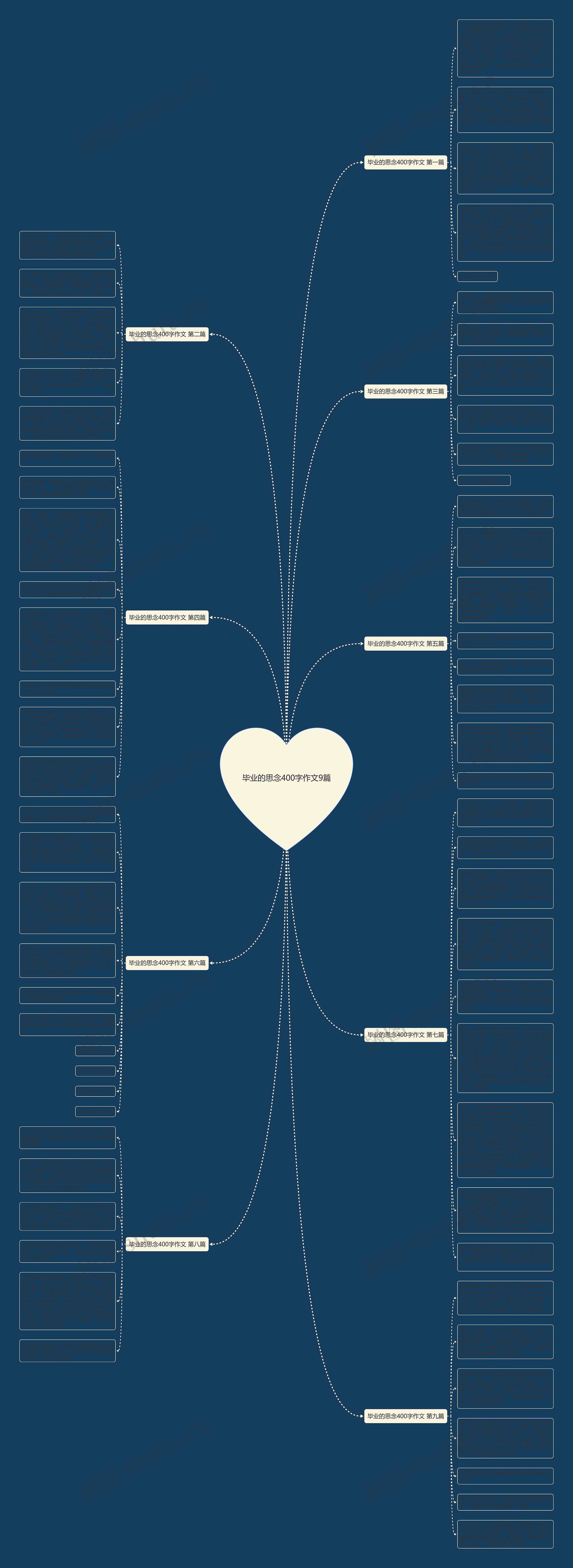 毕业的思念400字作文9篇思维导图