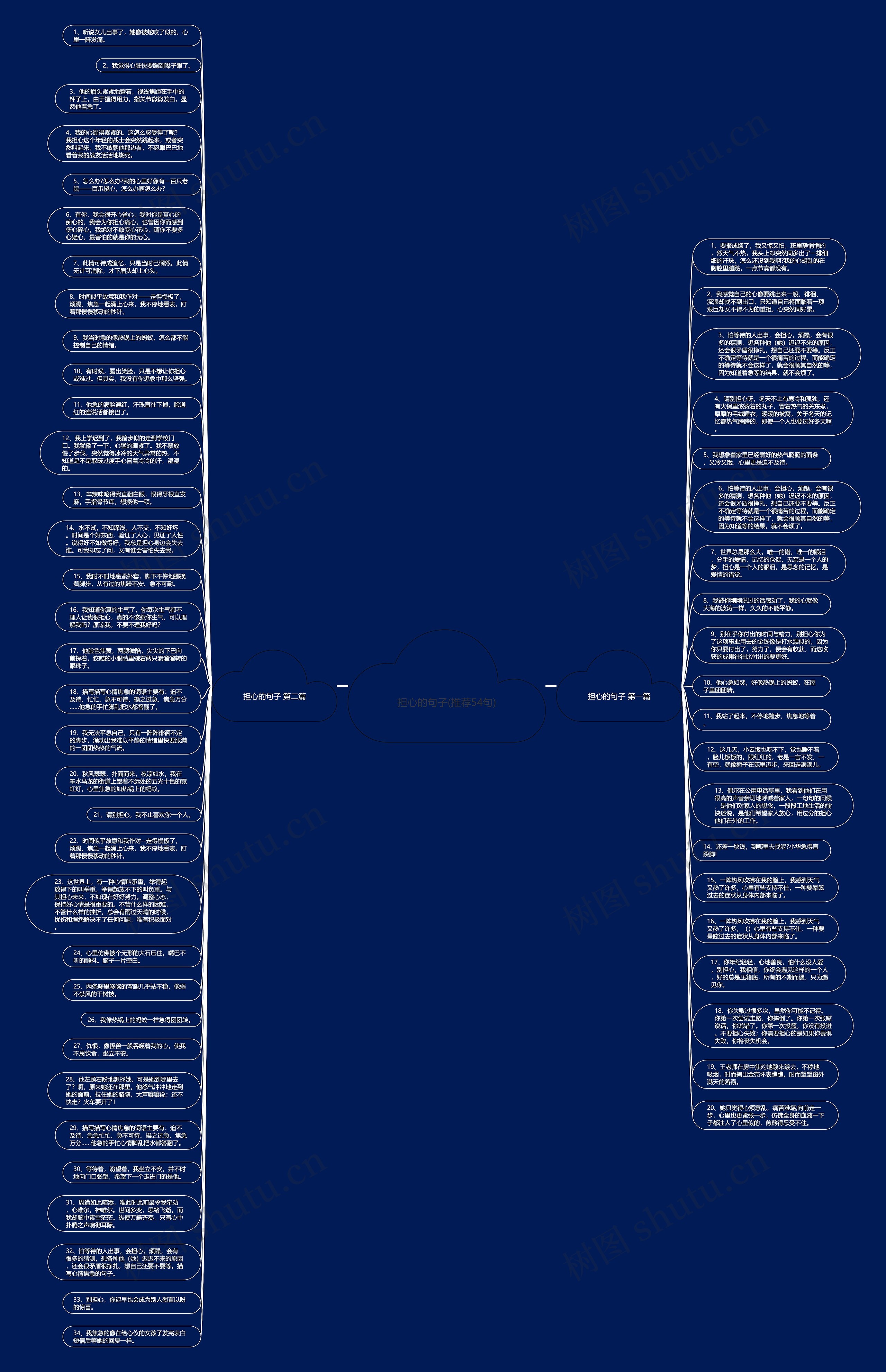 担心的句子(推荐54句)思维导图