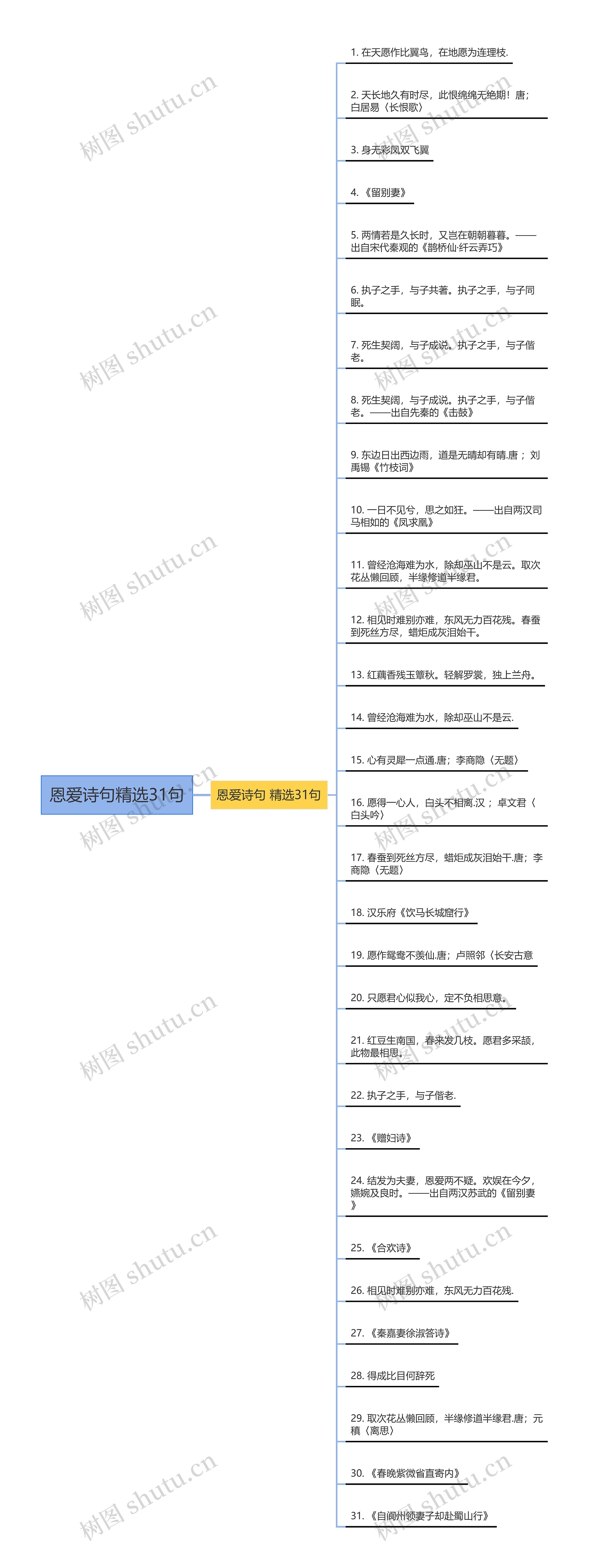 恩爱诗句精选31句思维导图