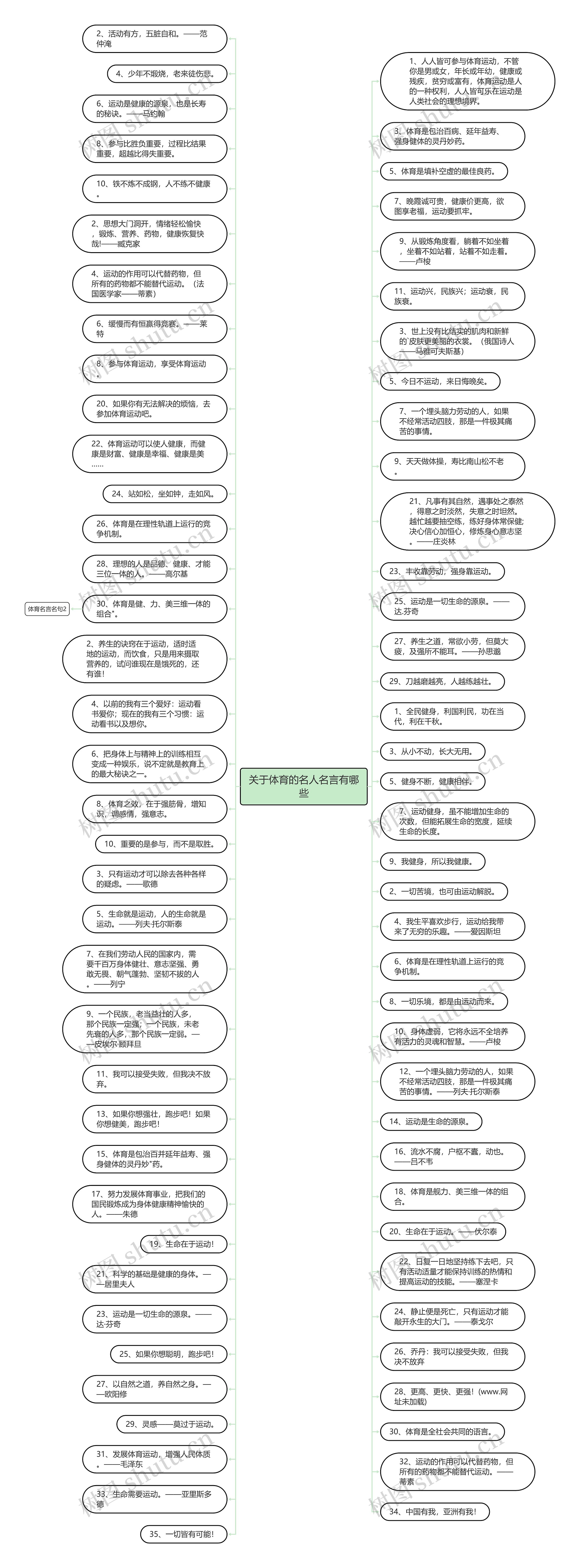 关于体育的名人名言有哪些思维导图