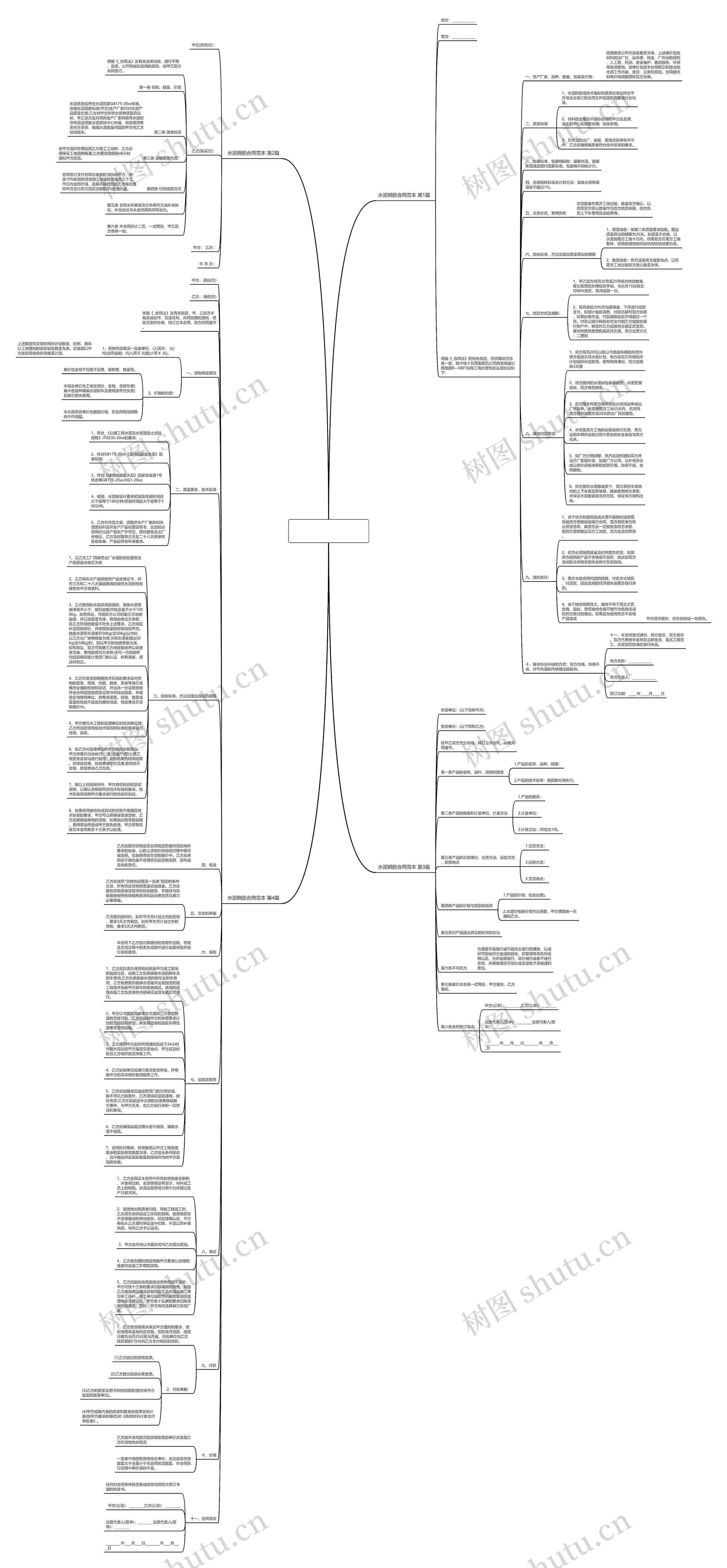水泥钢筋合同范本(汇总4篇)思维导图