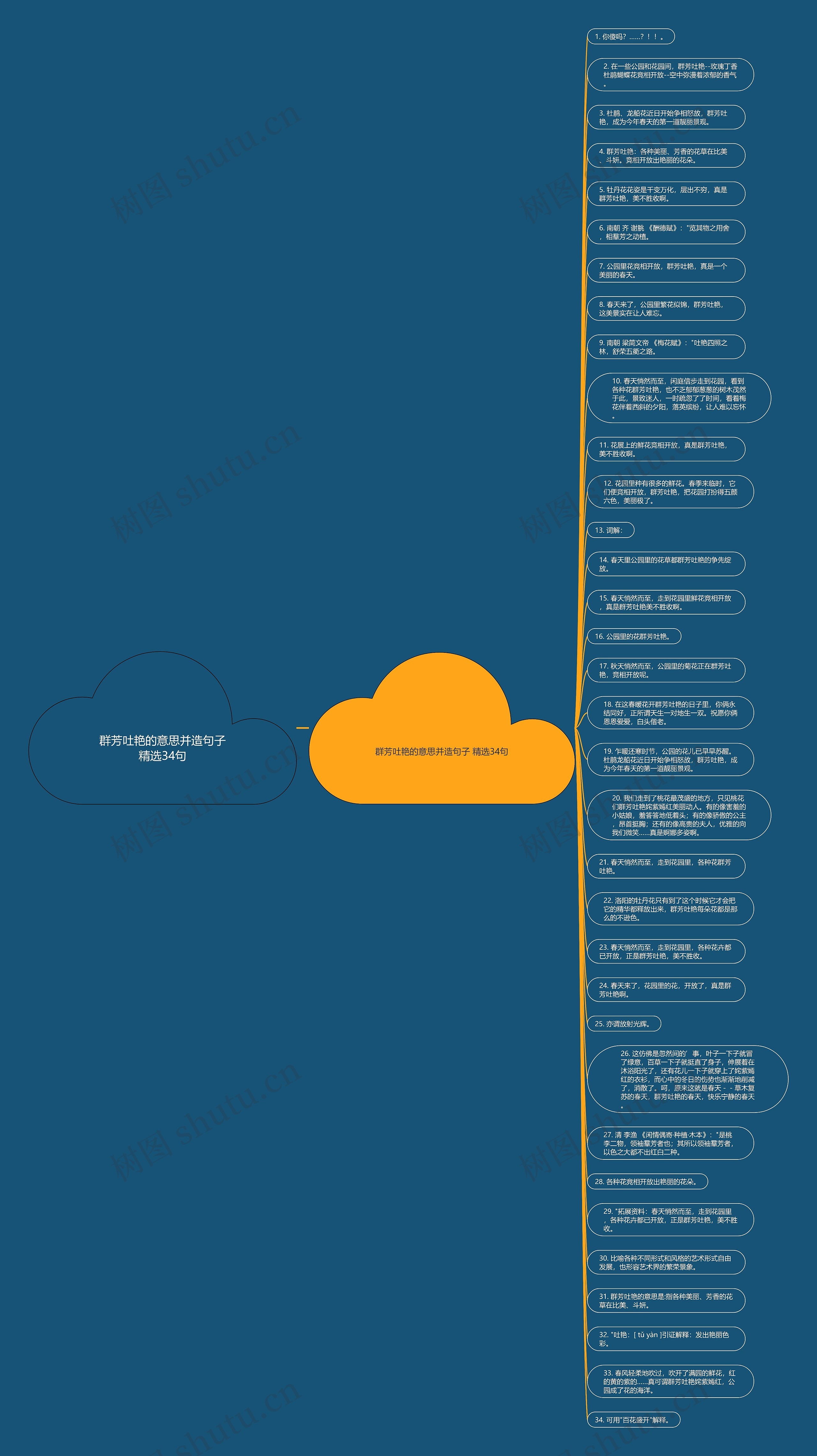 群芳吐艳的意思并造句子精选34句思维导图