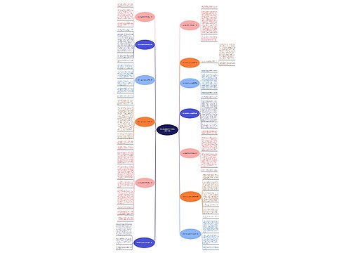 我和拼音的故事作文结尾推荐13篇思维导图