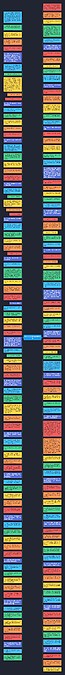 关于人生生死的感悟的句子思维导图_编号c5292343-TreeMind树图