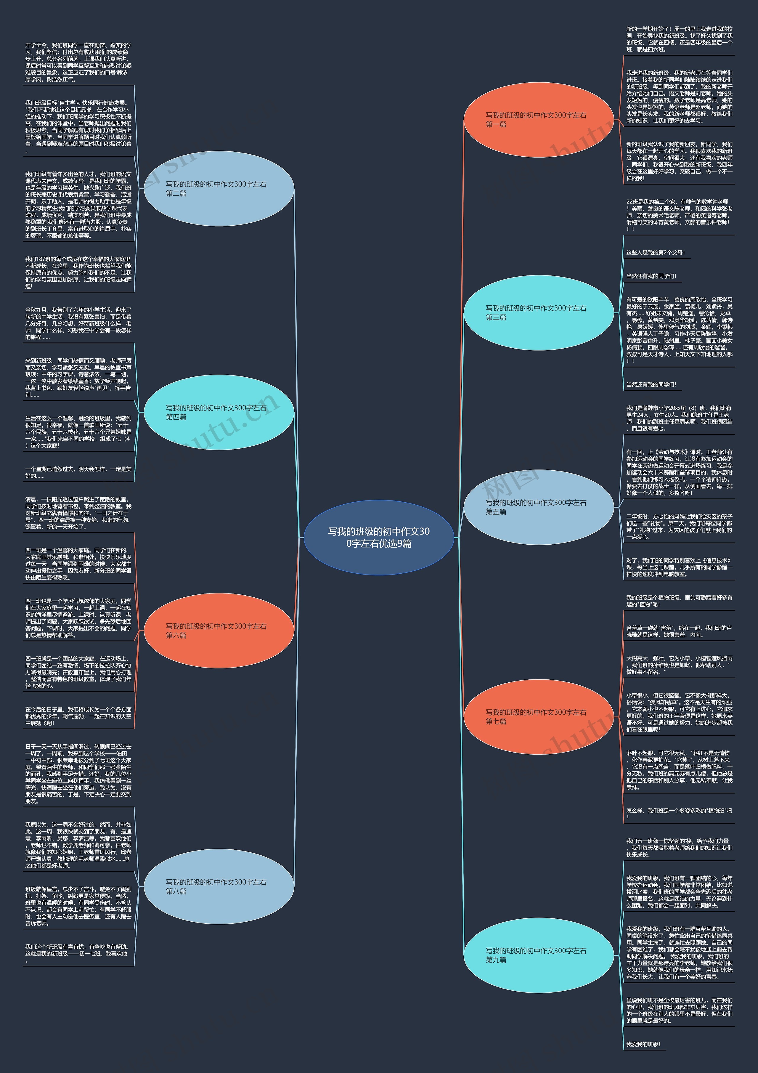 写我的班级的初中作文300字左右优选9篇 写我的班级的初中作文300字左右优选9篇
