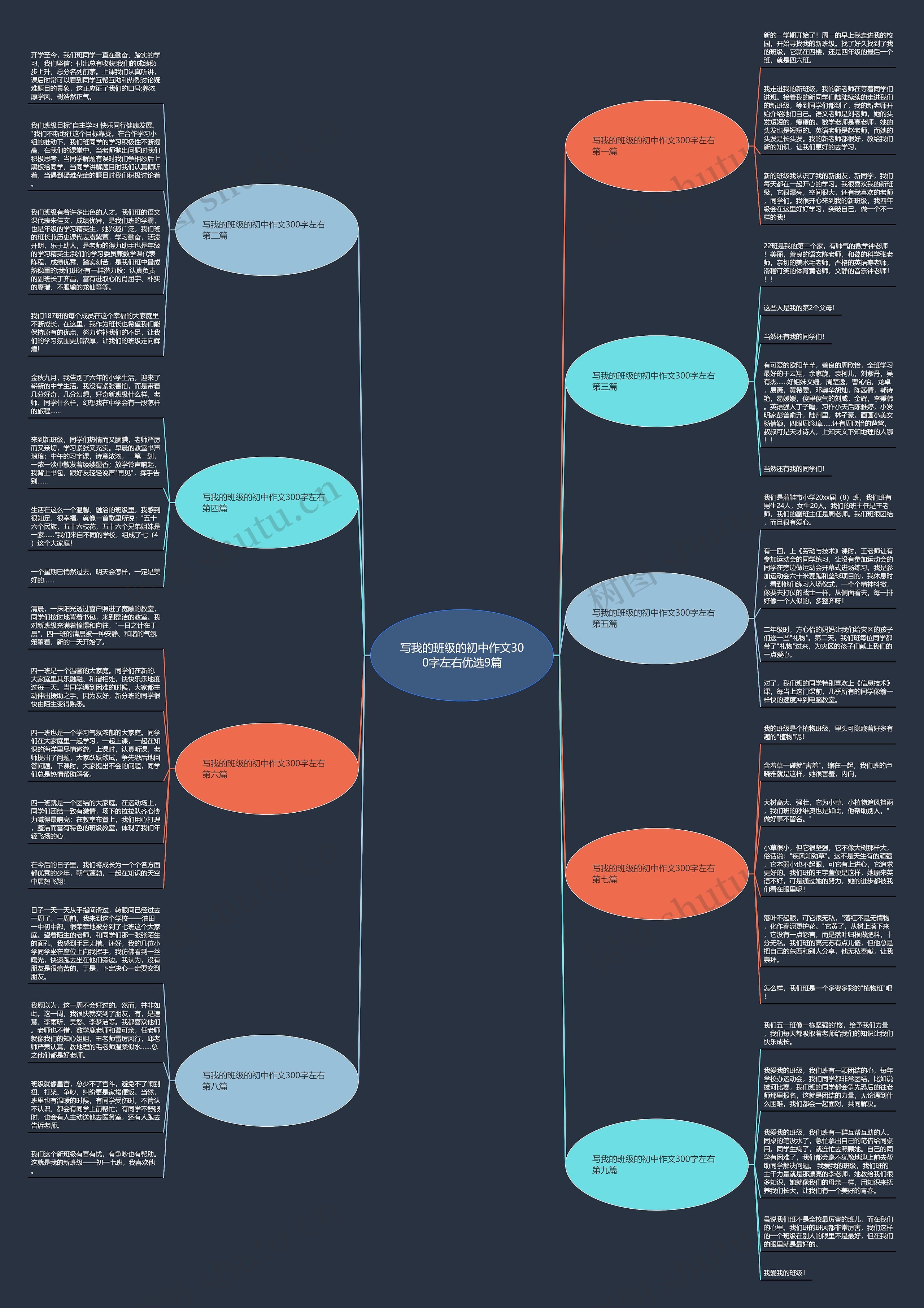 写我的班级的初中作文300字左右优选9篇思维导图