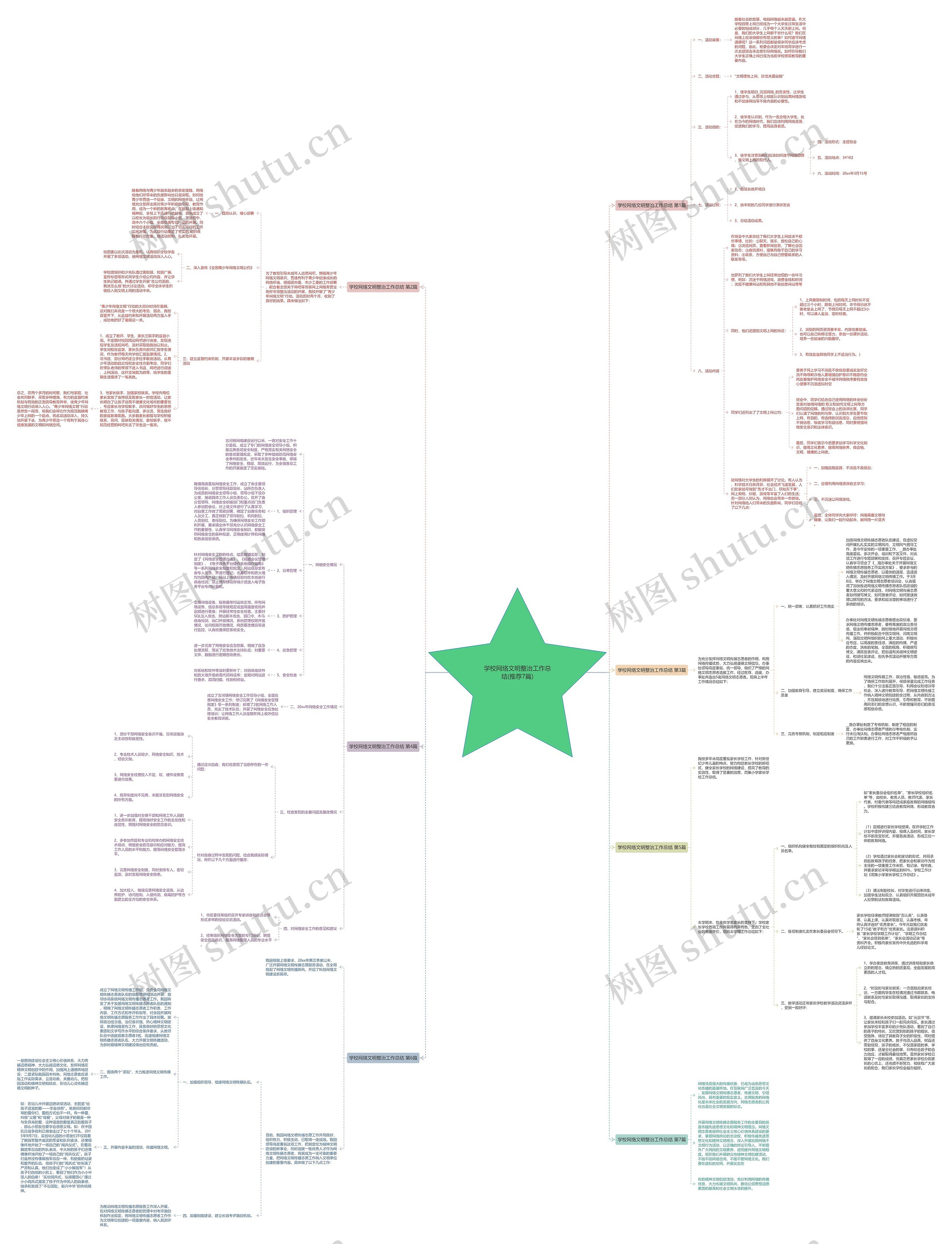 学校网络文明整治工作总结(推荐7篇)思维导图