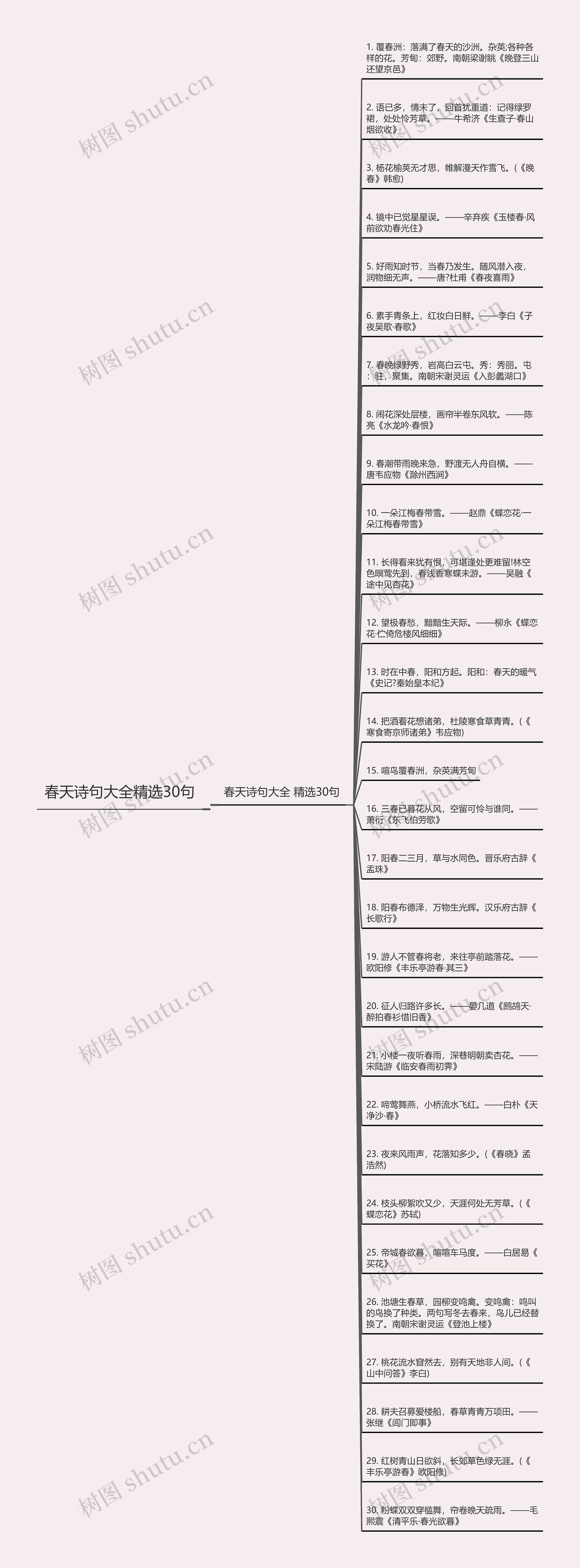 春天诗句大全精选30句