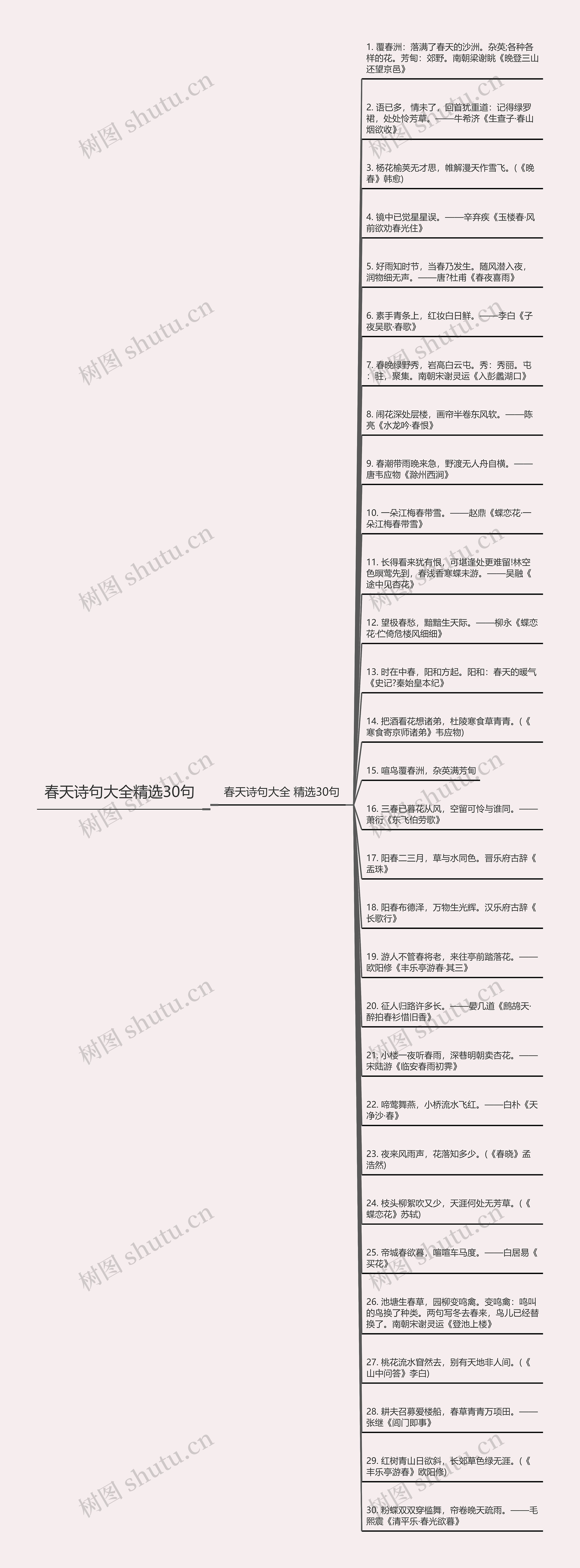 春天诗句大全精选30句思维导图