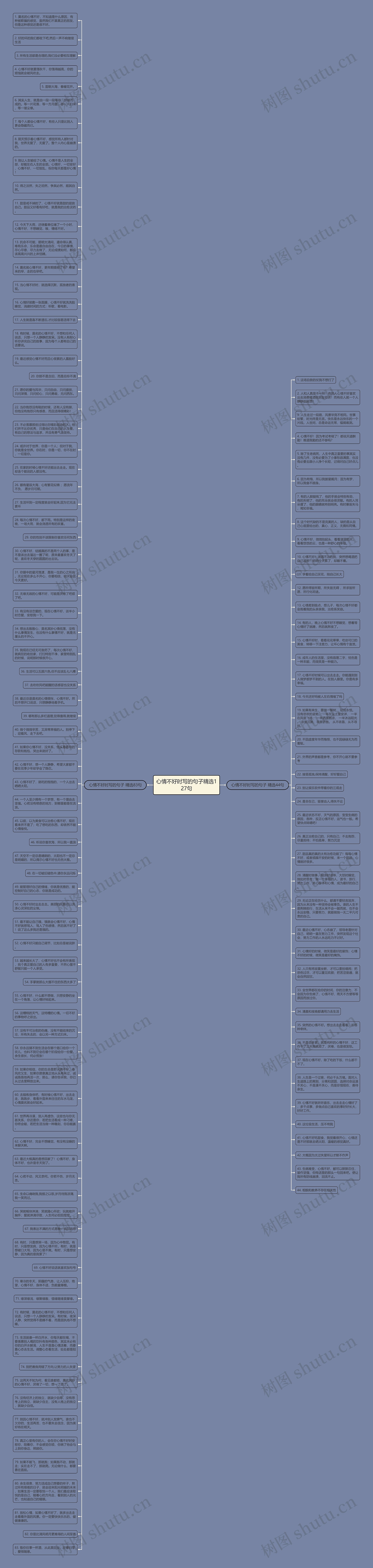 心情不好时写的句子精选127句思维导图
