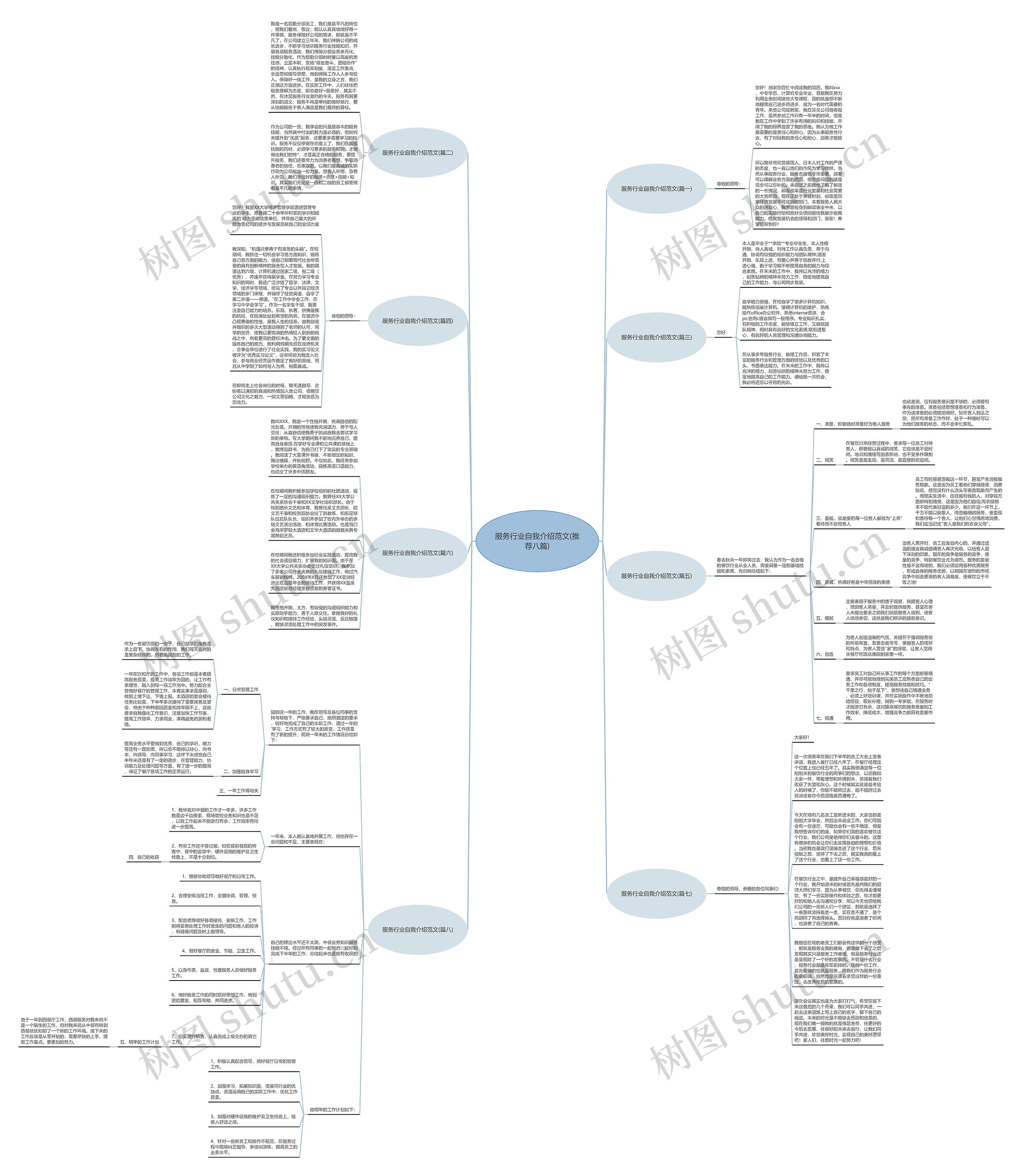 服务行业自我介绍范文(推荐八篇)思维导图