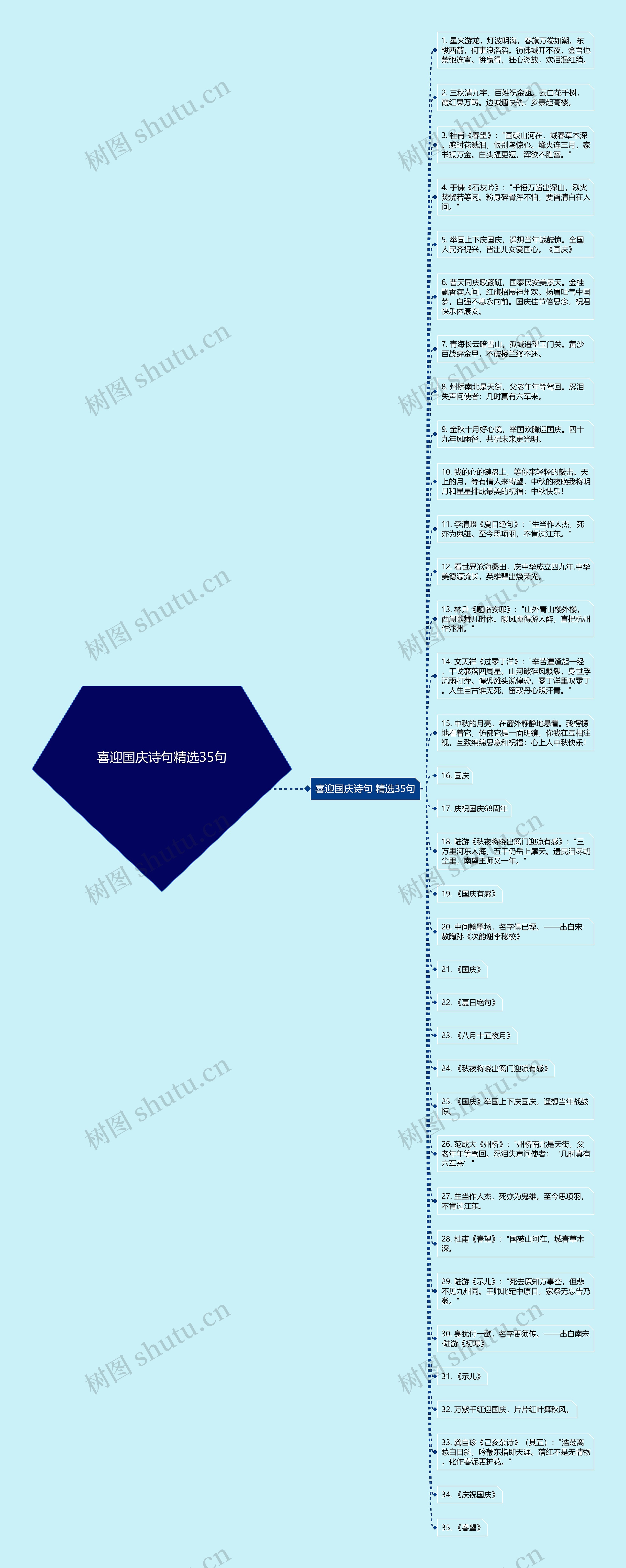 喜迎国庆诗句精选35句