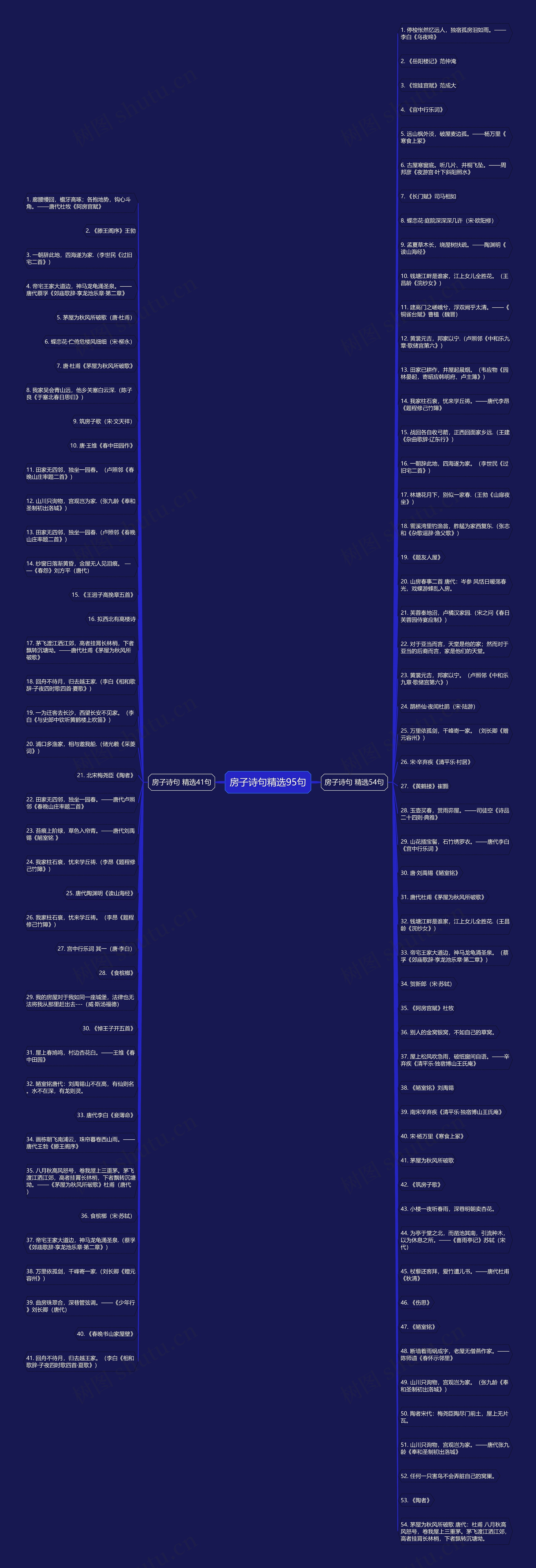 房子诗句精选95句思维导图