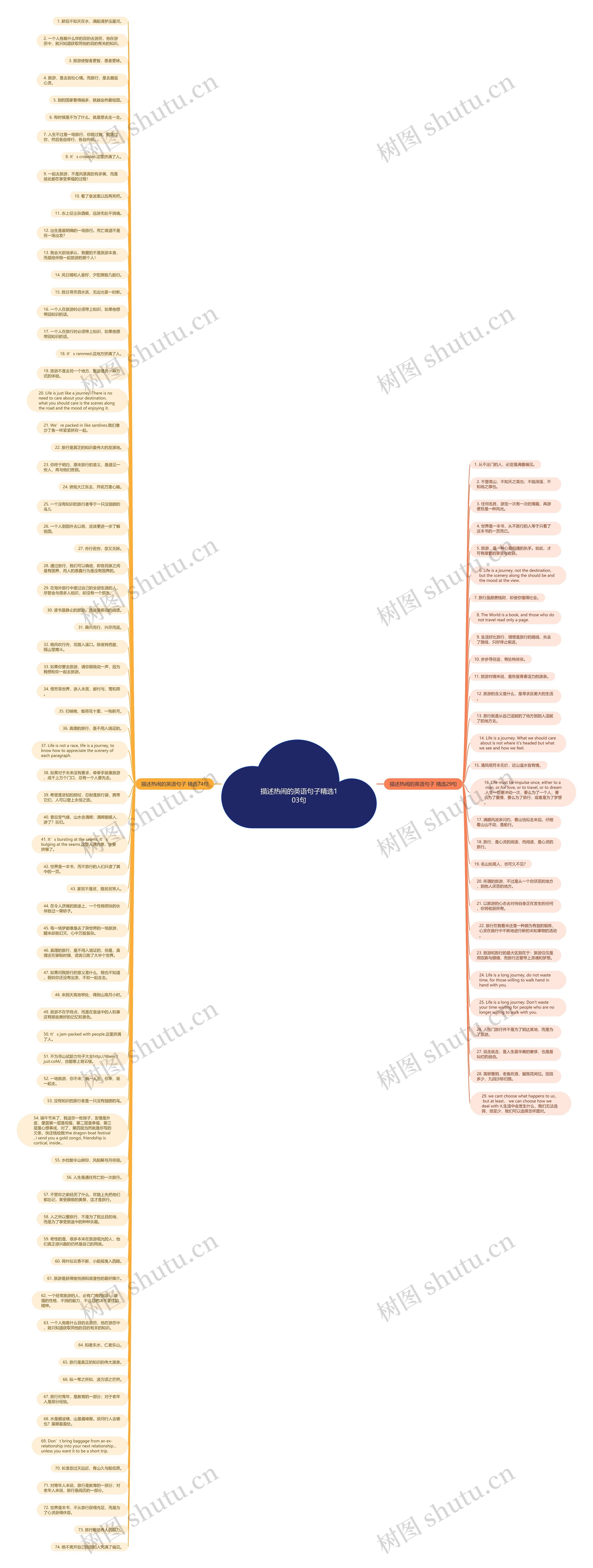 描述热闹的英语句子精选103句思维导图