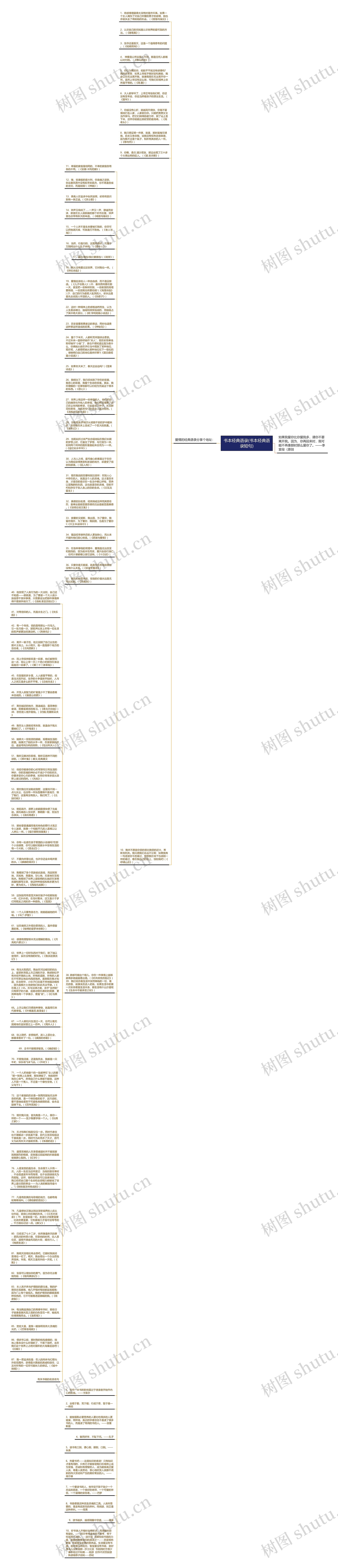 书本经典语录(书本经典语录短句)思维导图高清图 书本经典语录(书本经典语录短句)思维导图