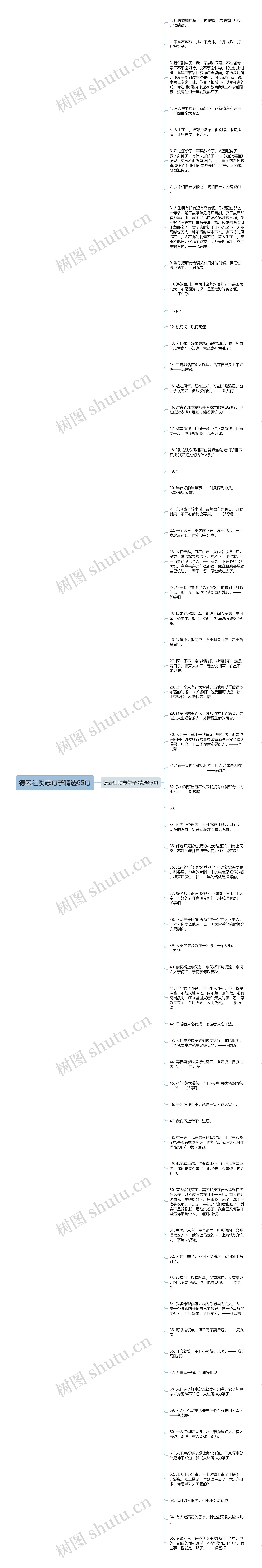 德云社励志句子精选65句思维导图