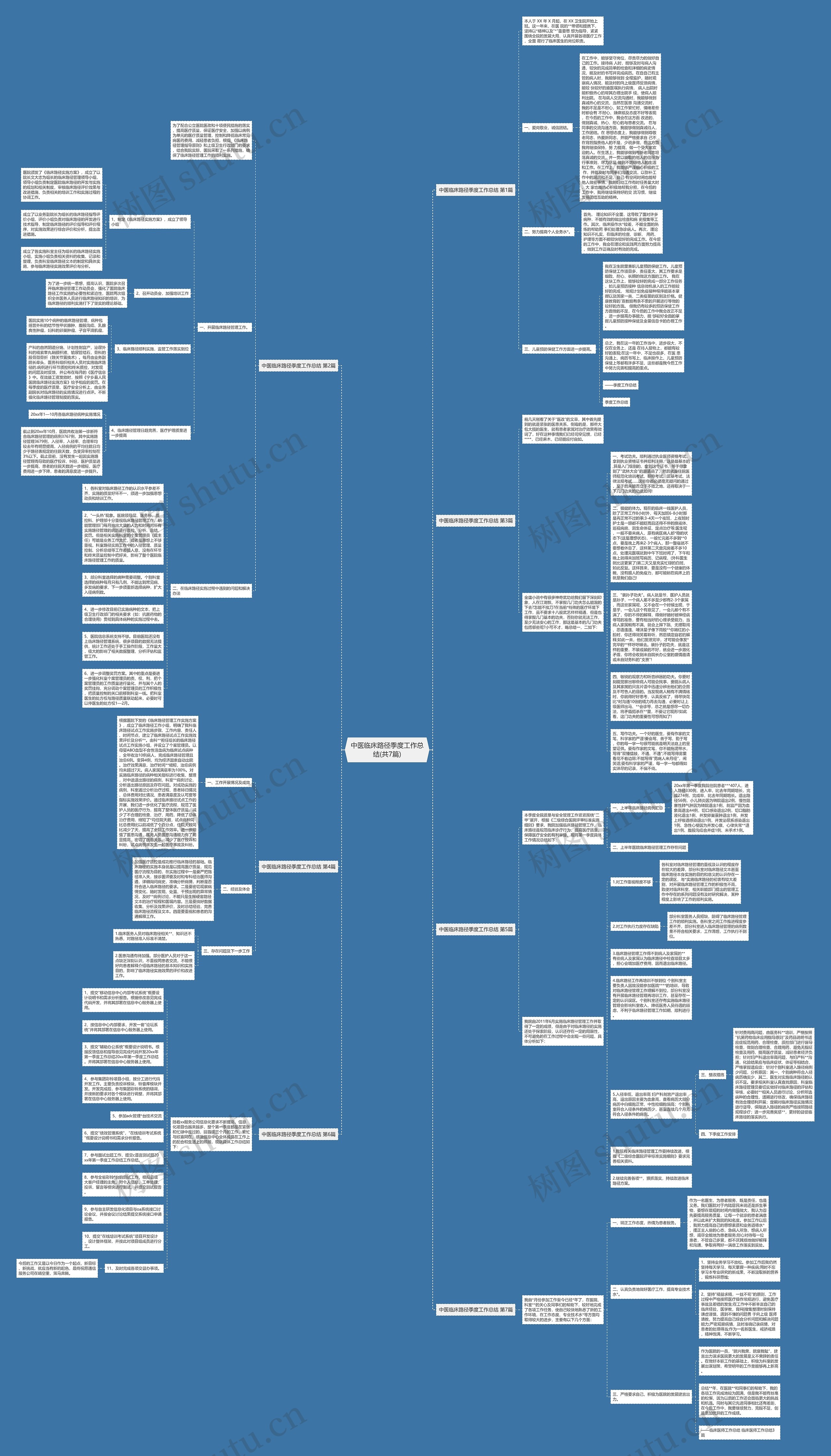 中医临床路径季度工作总结(共7篇)思维导图
