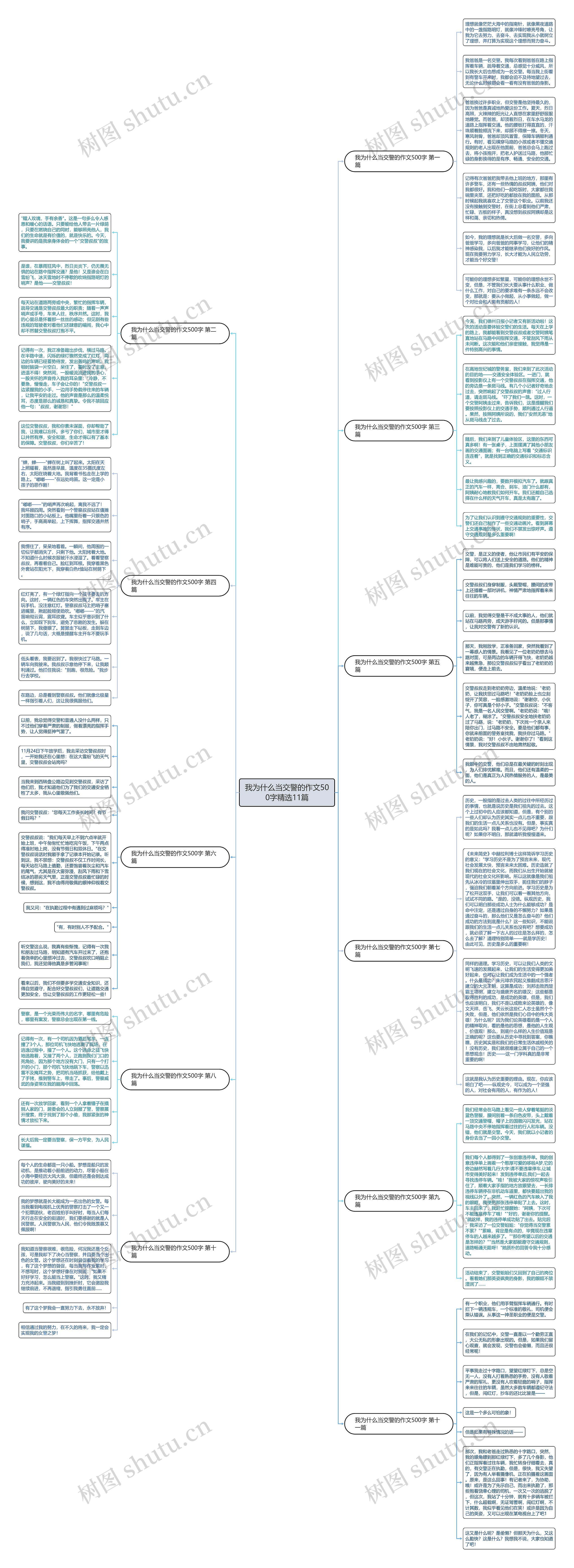 我为什么当交警的作文500字精选11篇思维导图