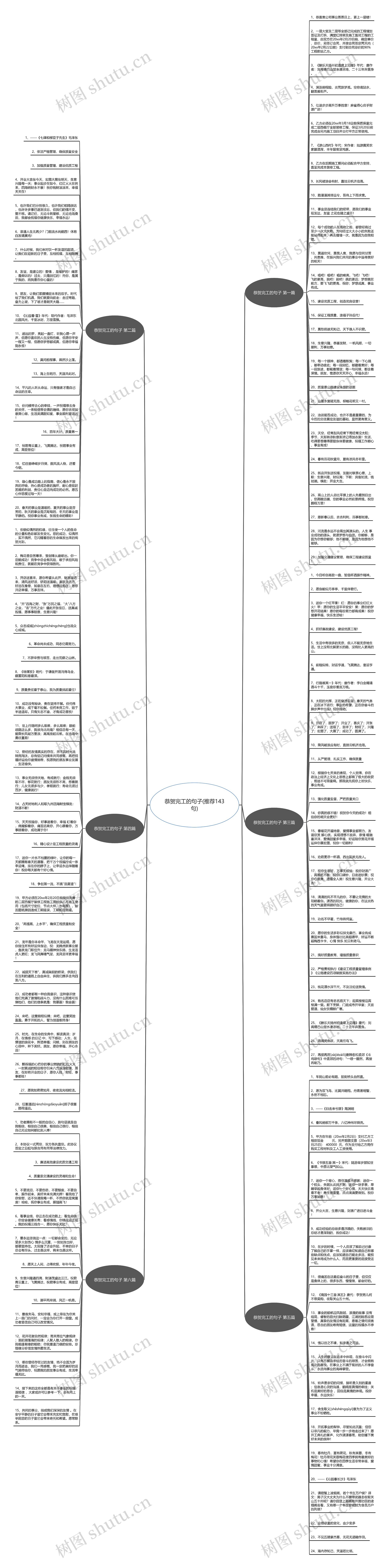 恭贺完工的句子(推荐143句)思维导图