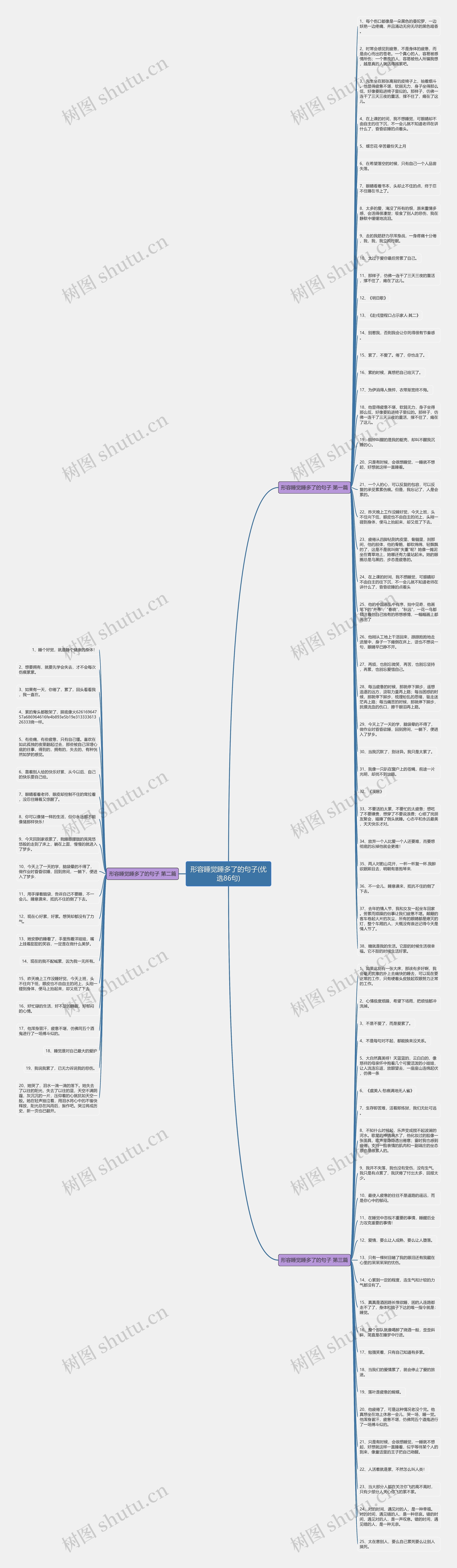形容睡觉睡多了的句子(优选86句)思维导图